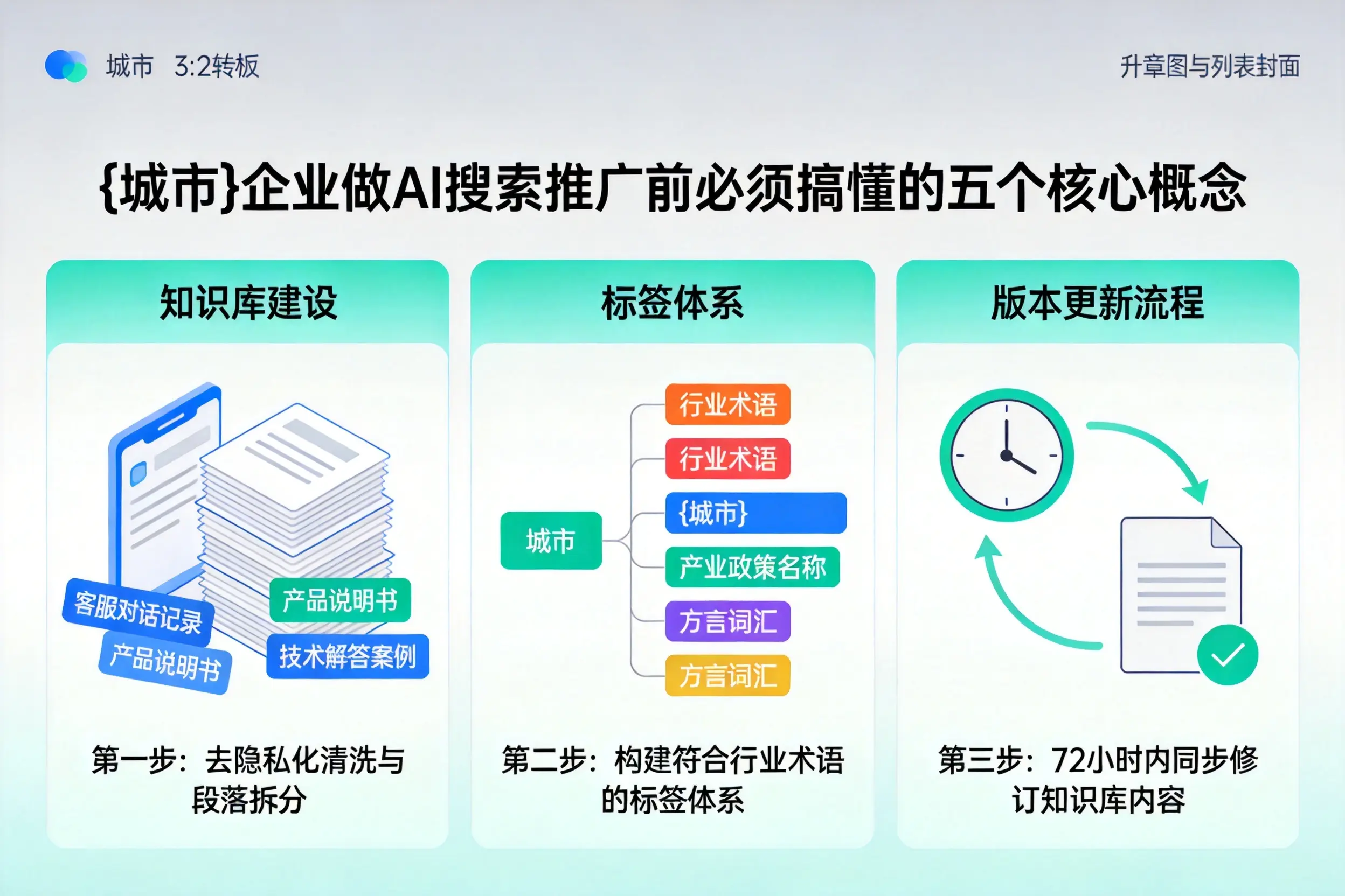 衡水企业做AI搜索推广前必须搞懂的五个核心概念