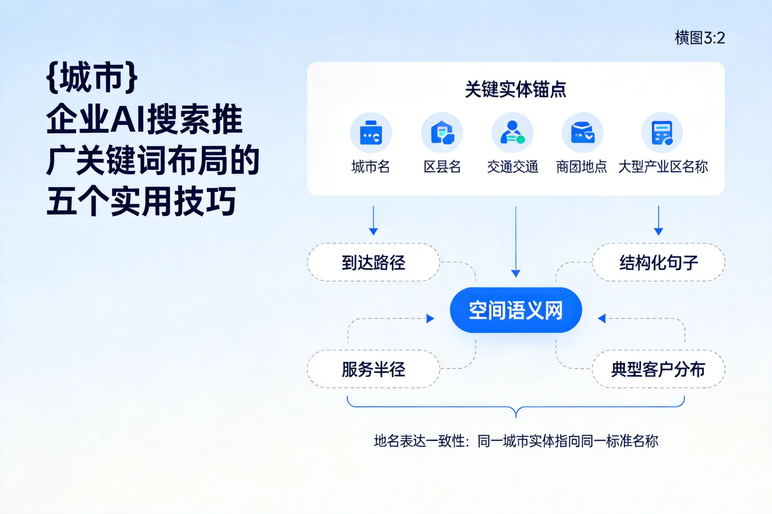 衡水企业AI搜索推广关键词布局的五个实用技巧