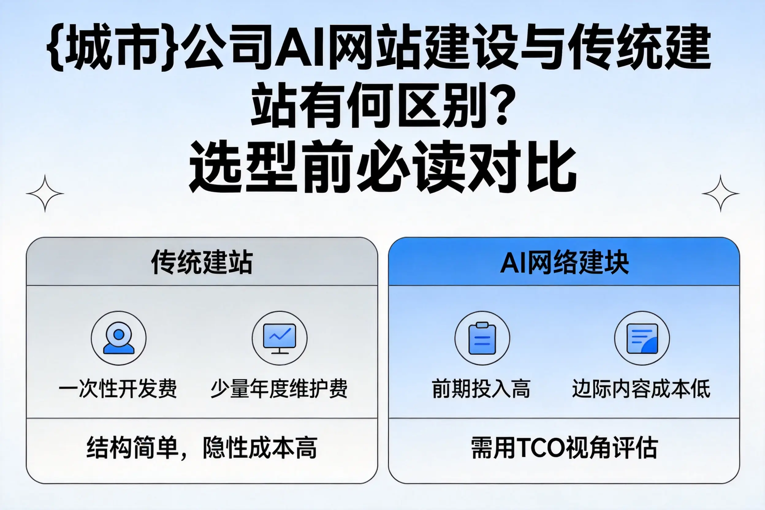 衡水公司AI网站建设与传统建站有何区别？选型前必读对比