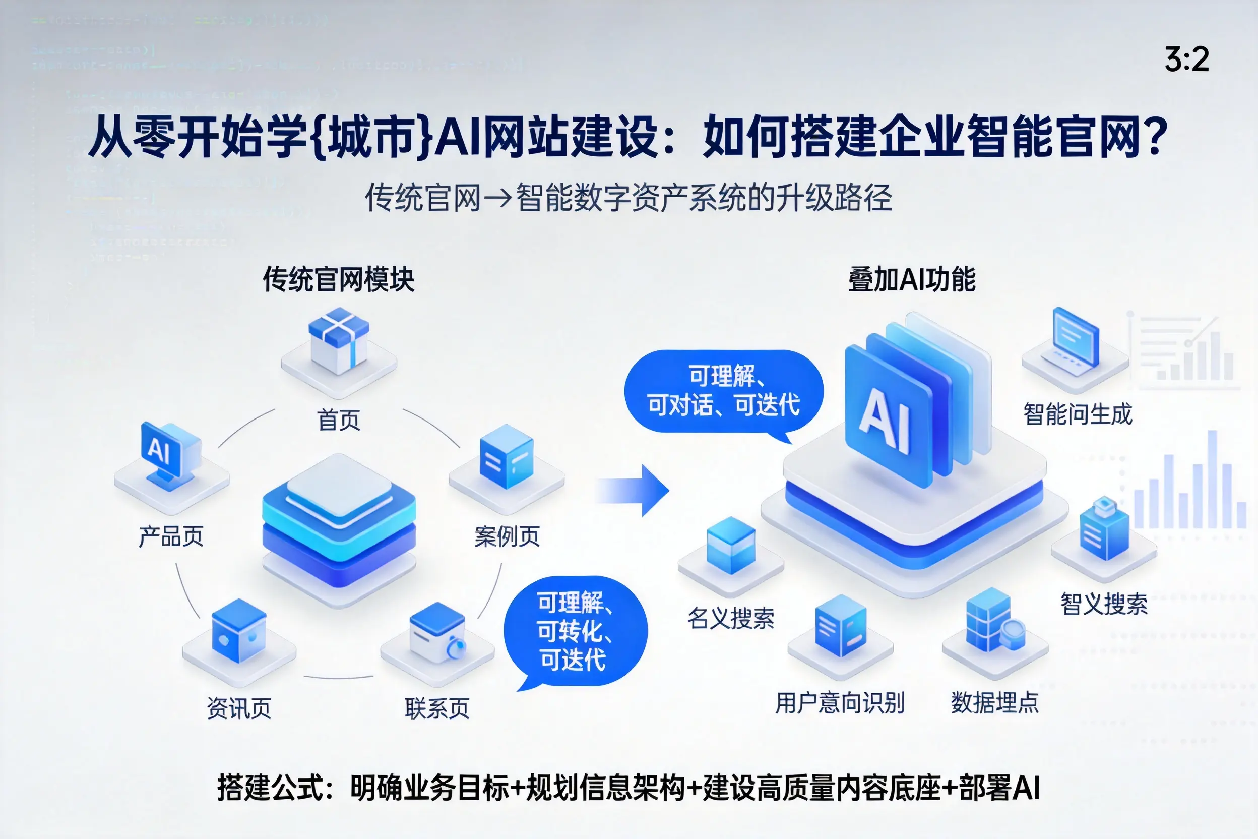 从零开始学衡水AI网站建设：如何搭建企业智能官网？