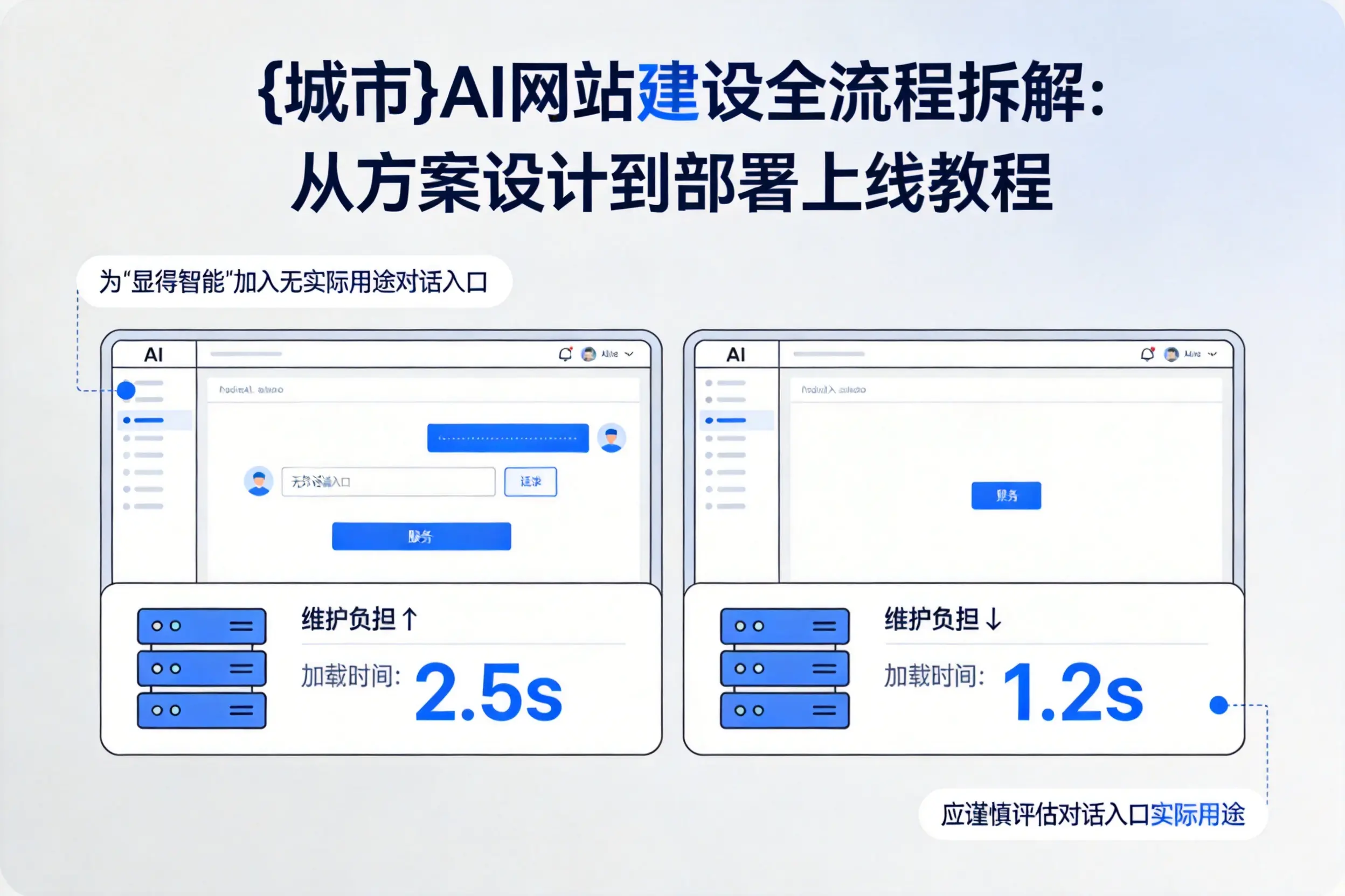 衡水AI网站建设全流程拆解：从方案设计到部署上线教程
