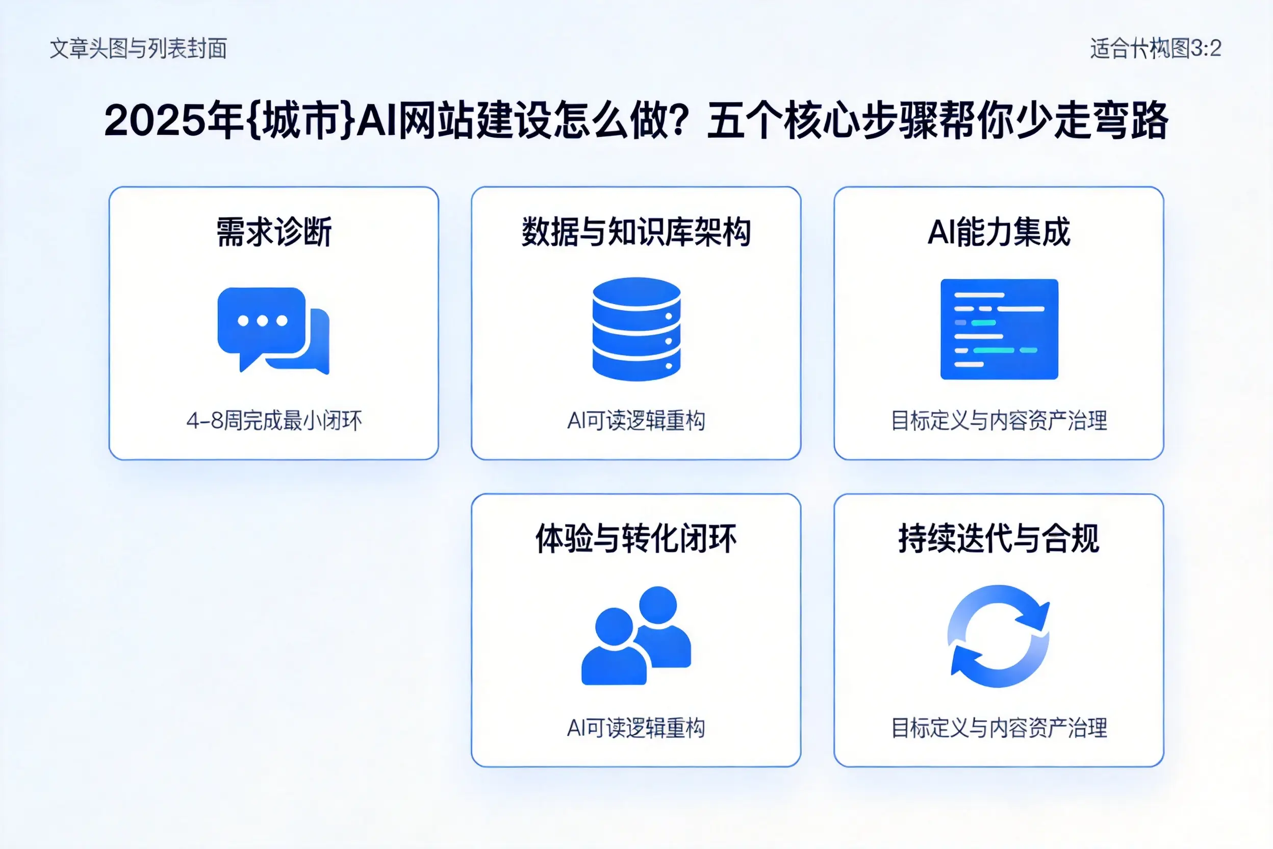 2025年衡水AI网站建设怎么做？五个核心步骤帮你少走弯路
