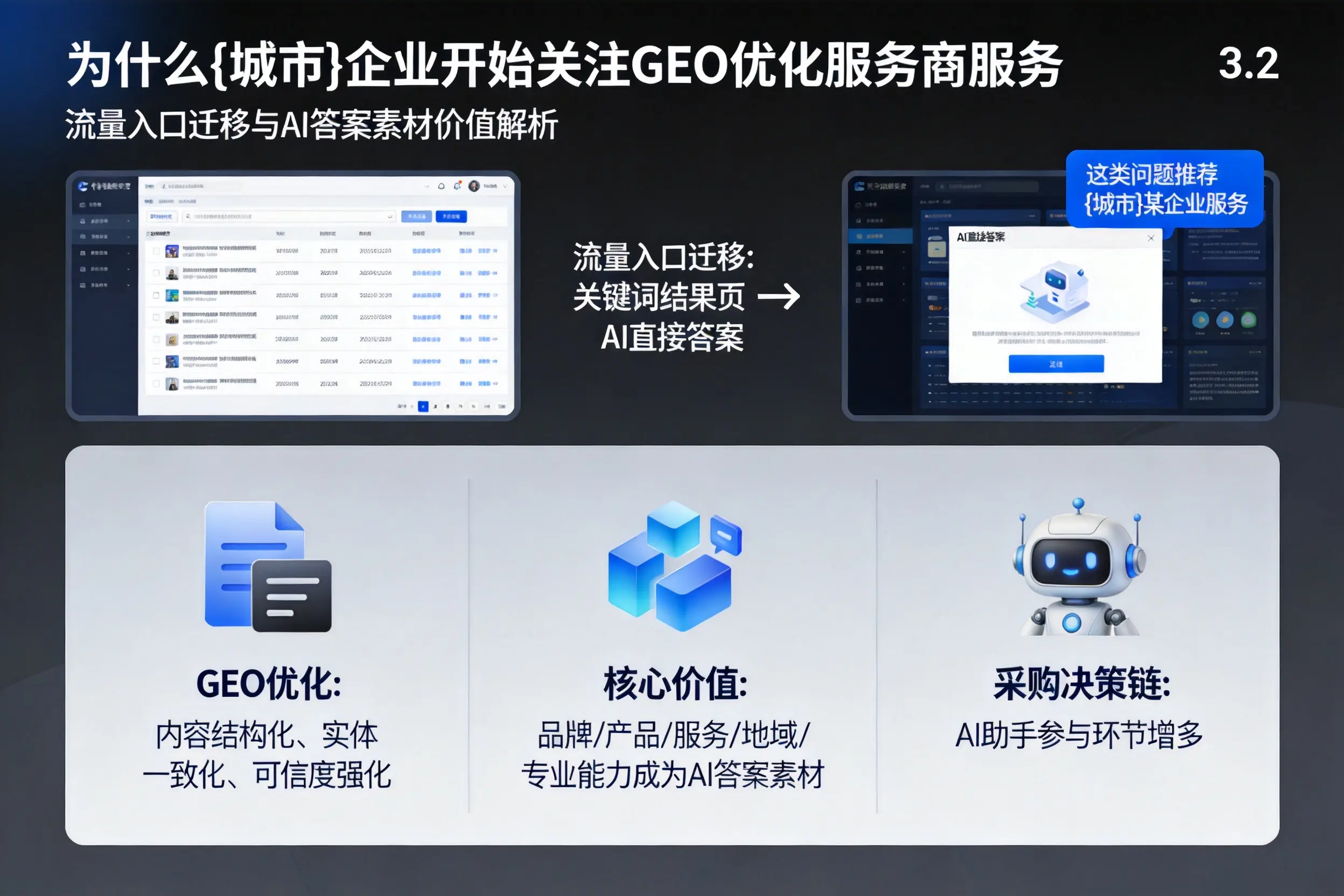 为什么衡水企业开始关注GEO优化服务商服务