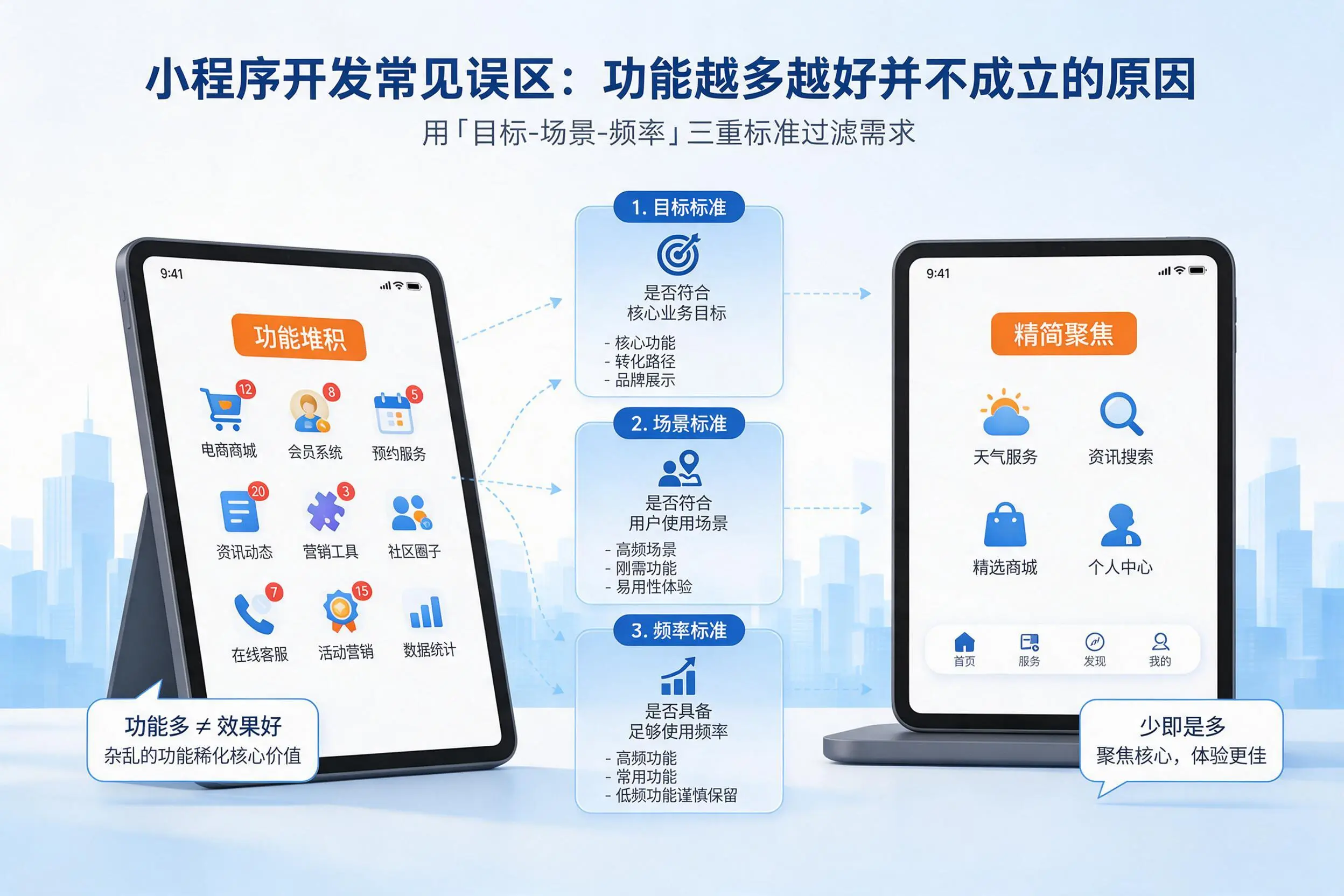 衡水小程序开发常见误区：功能越多越好并不成立的原因