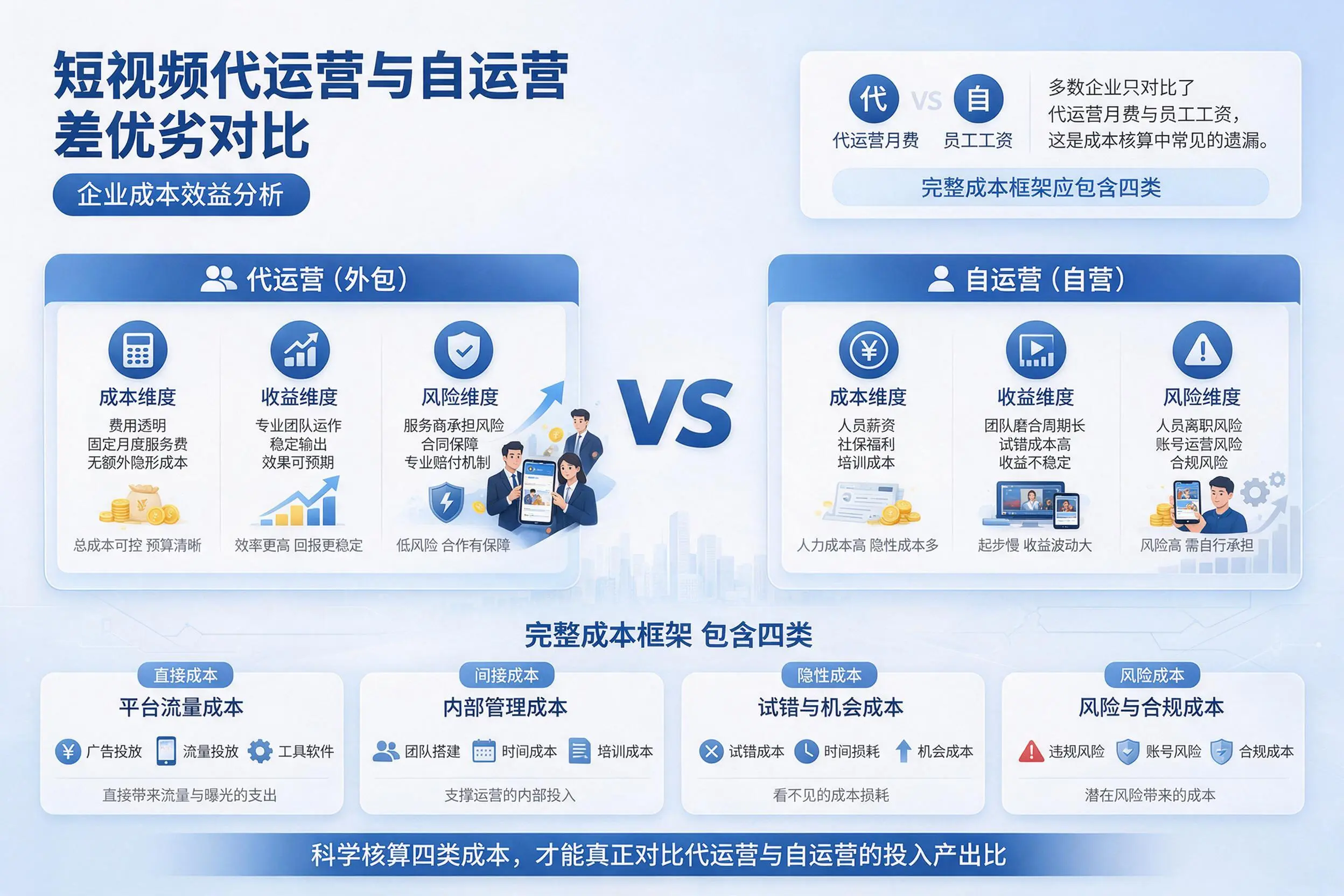 短视频代运营与自运营优劣对比：衡水企业成本效益分析