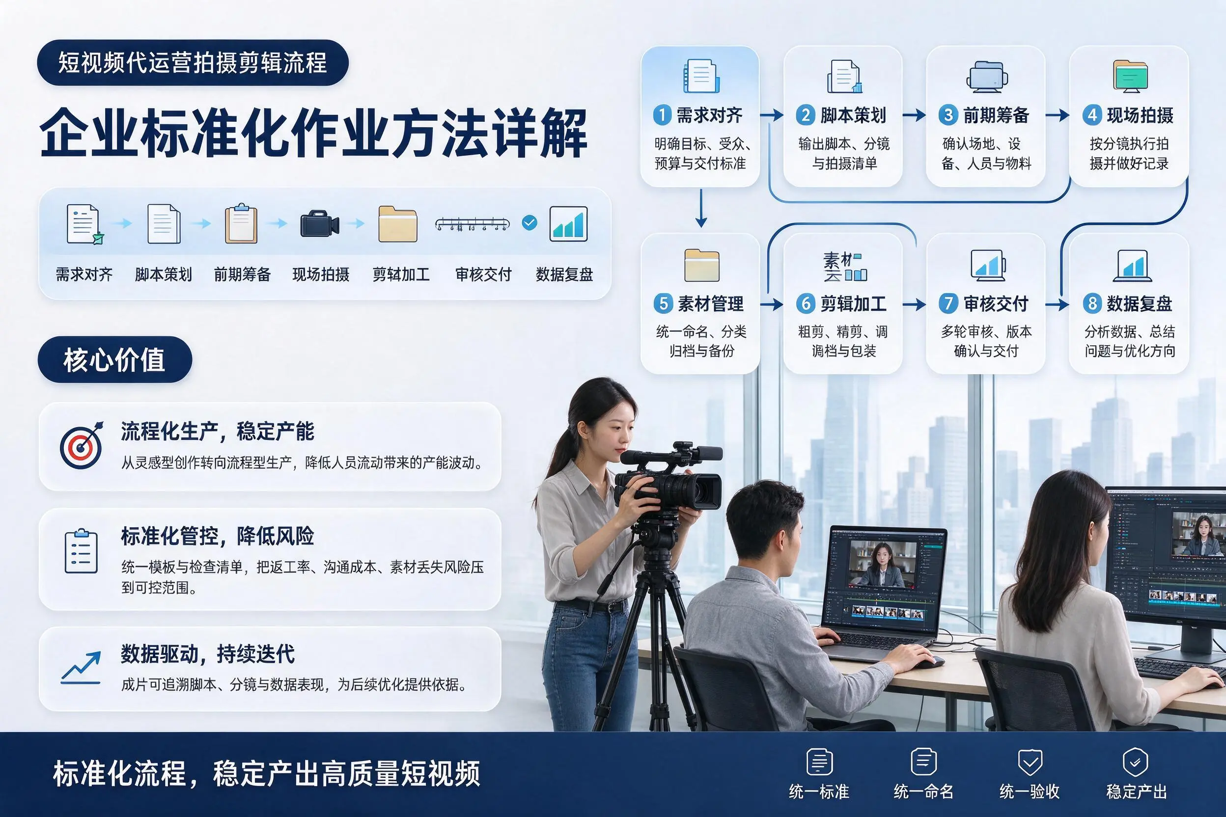 短视频代运营拍摄剪辑流程：衡水企业标准化作业方法详解