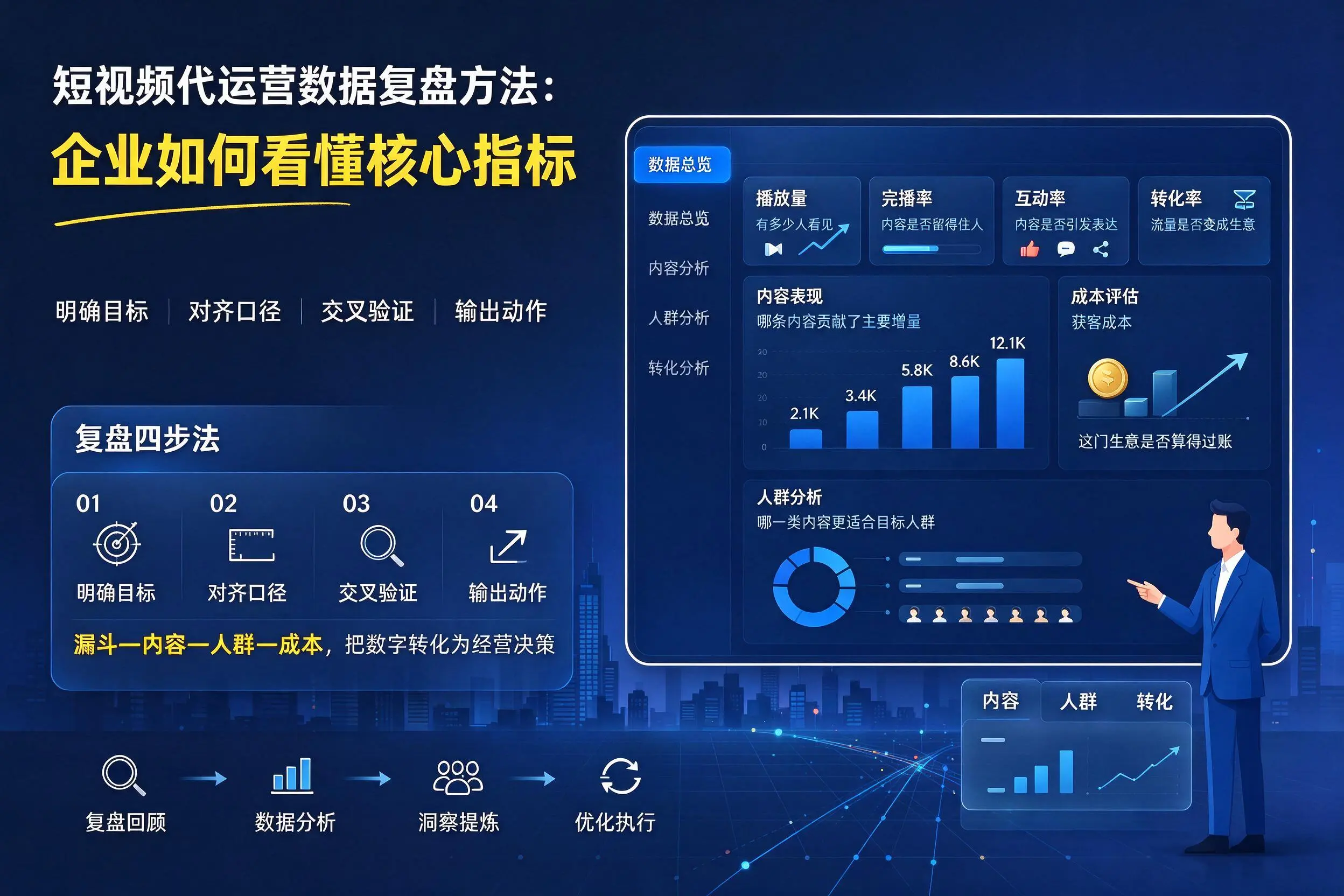 短视频代运营数据复盘方法：衡水企业如何看懂核心指标