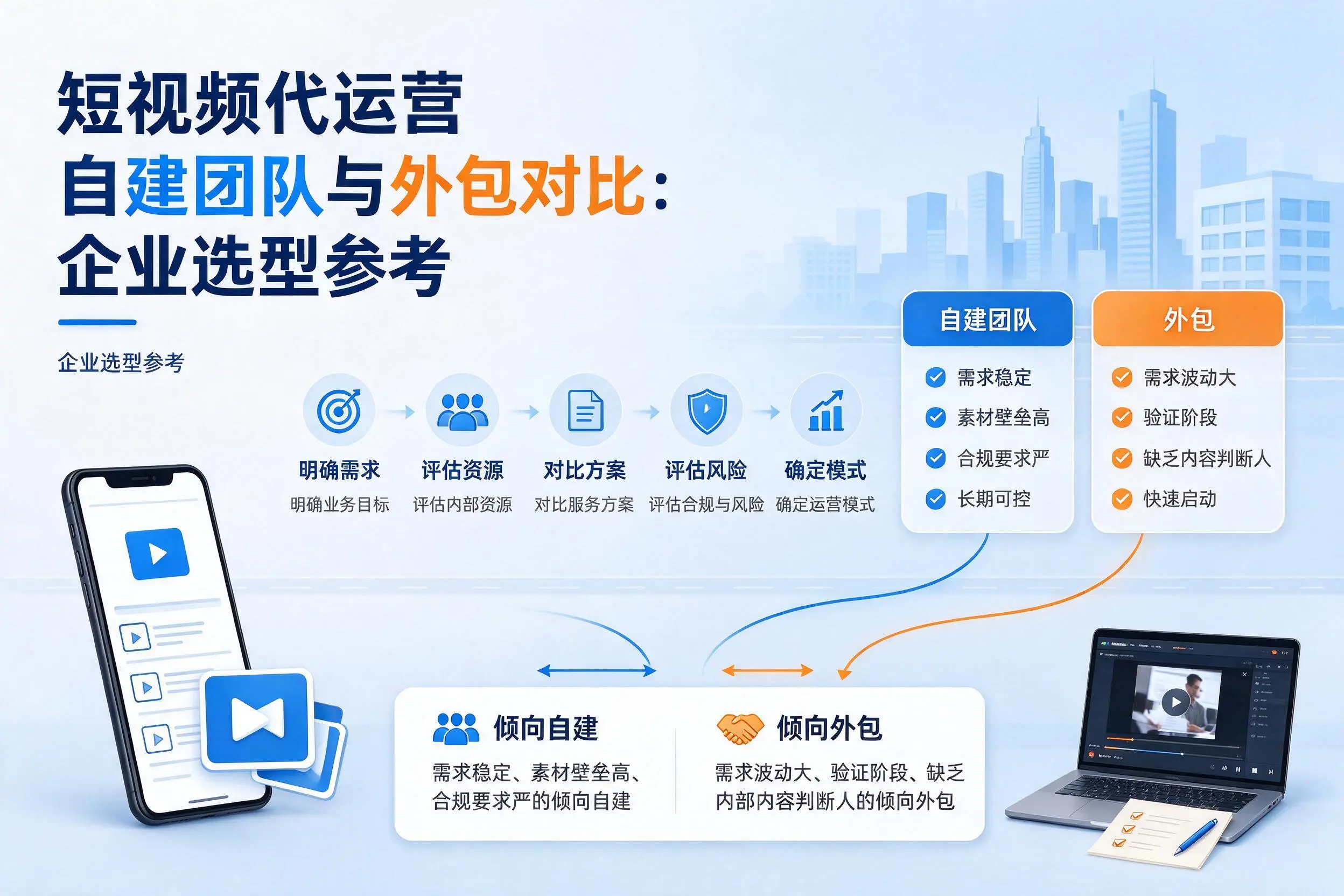 短视频代运营自建团队与外包对比：衡水企业选型参考
