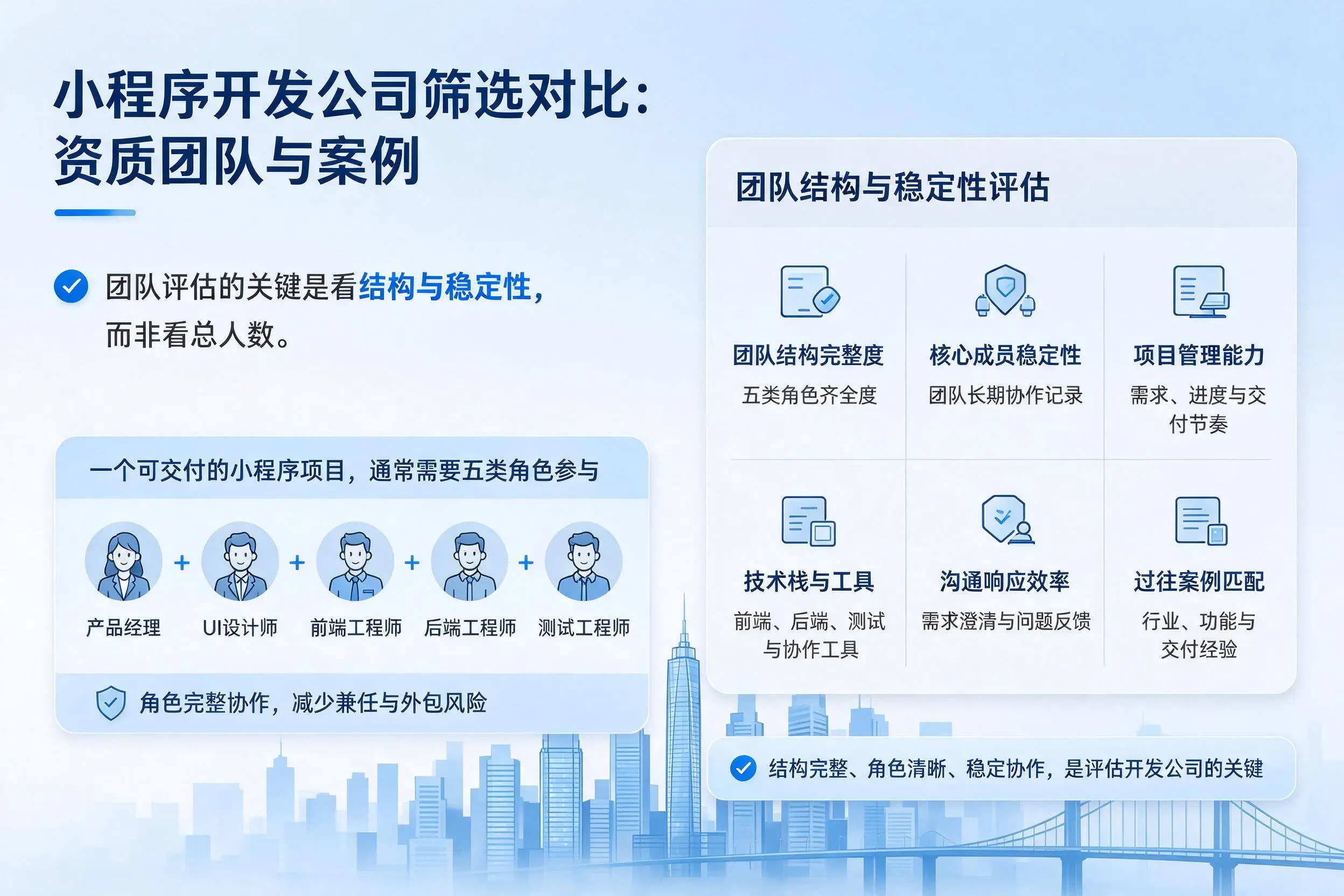 衡水小程序开发公司筛选对比:资质团队与案例
