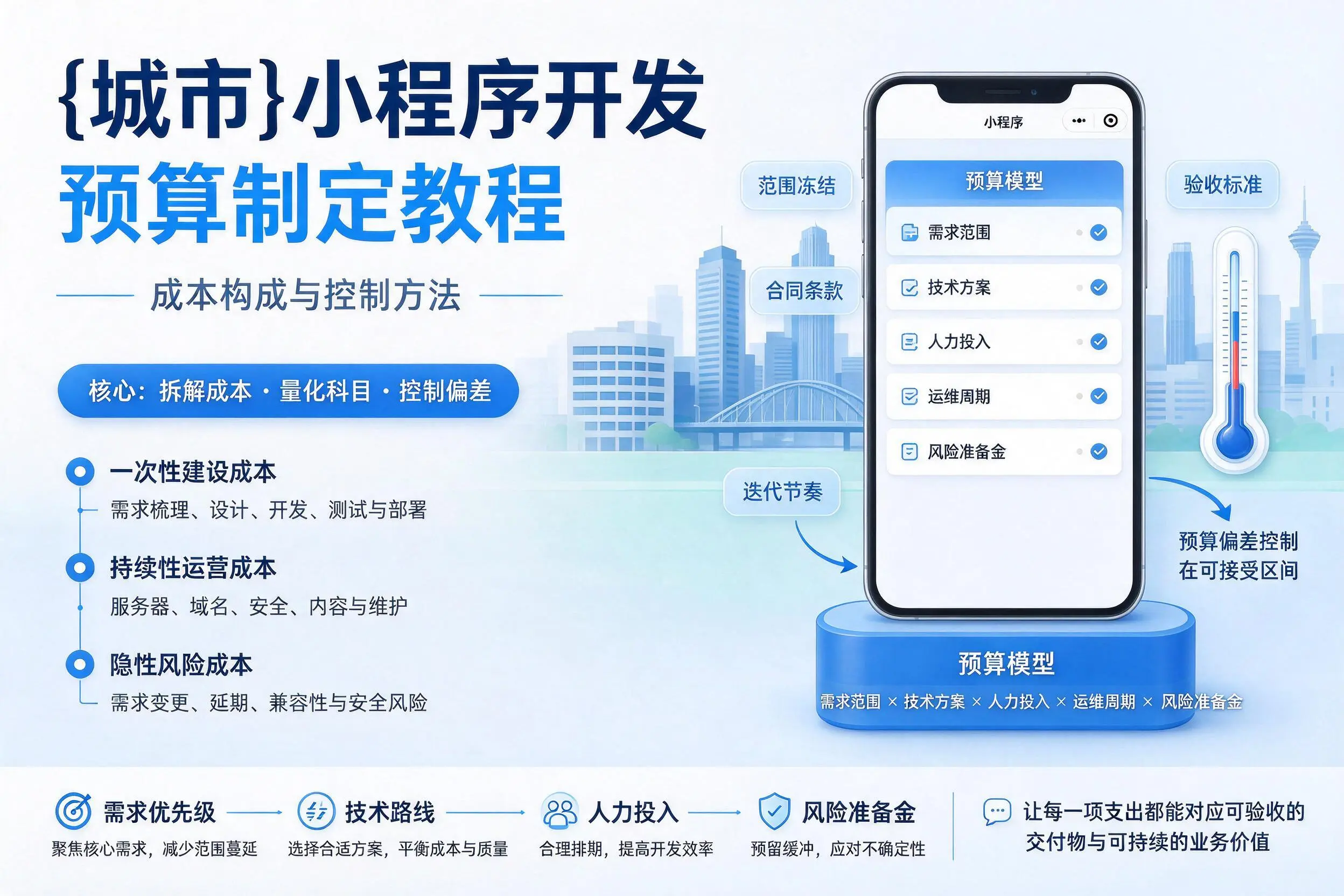 衡水小程序开发预算制定教程：成本构成与控制方法