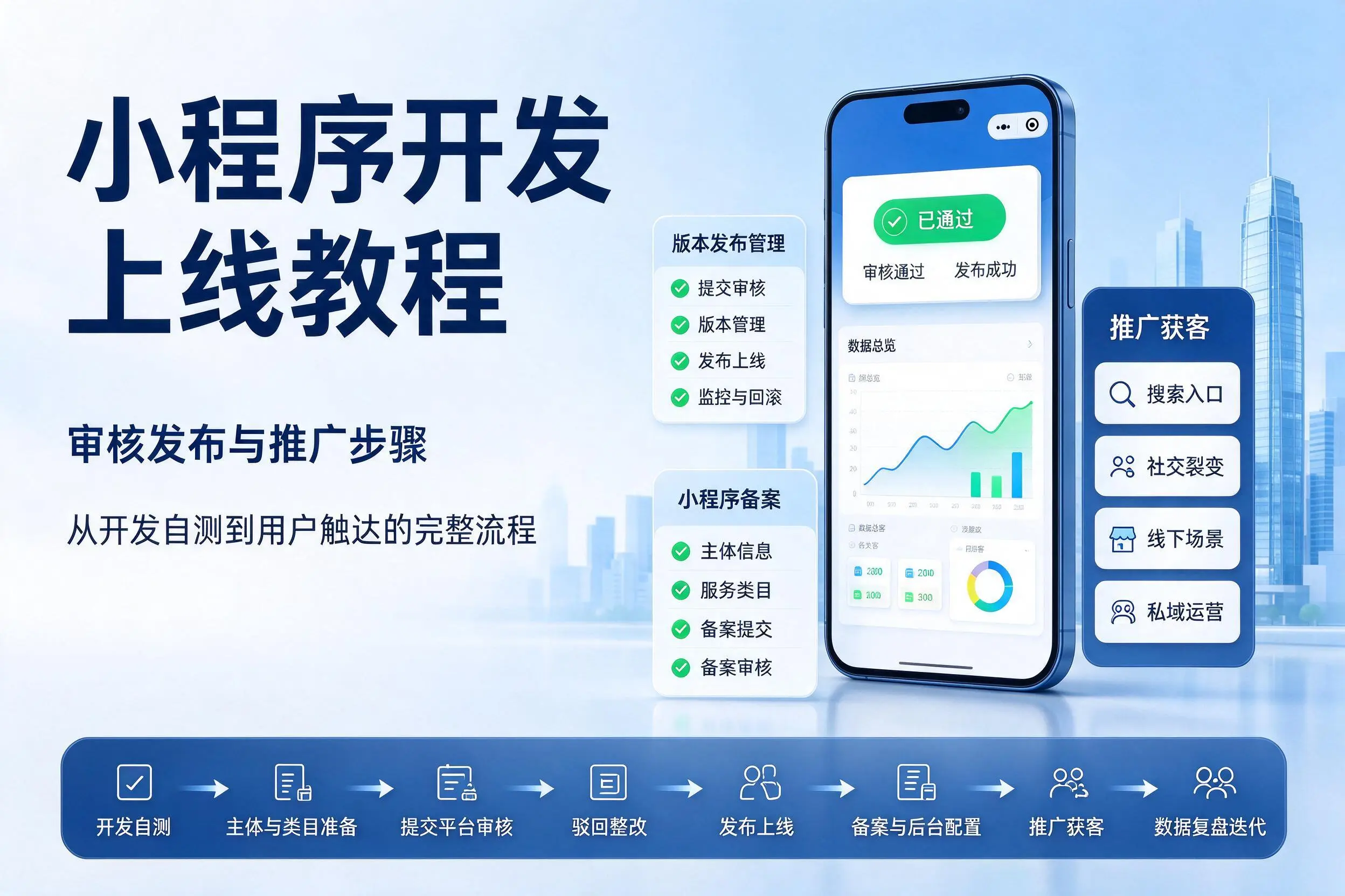 衡水小程序开发上线教程：审核发布与推广步骤