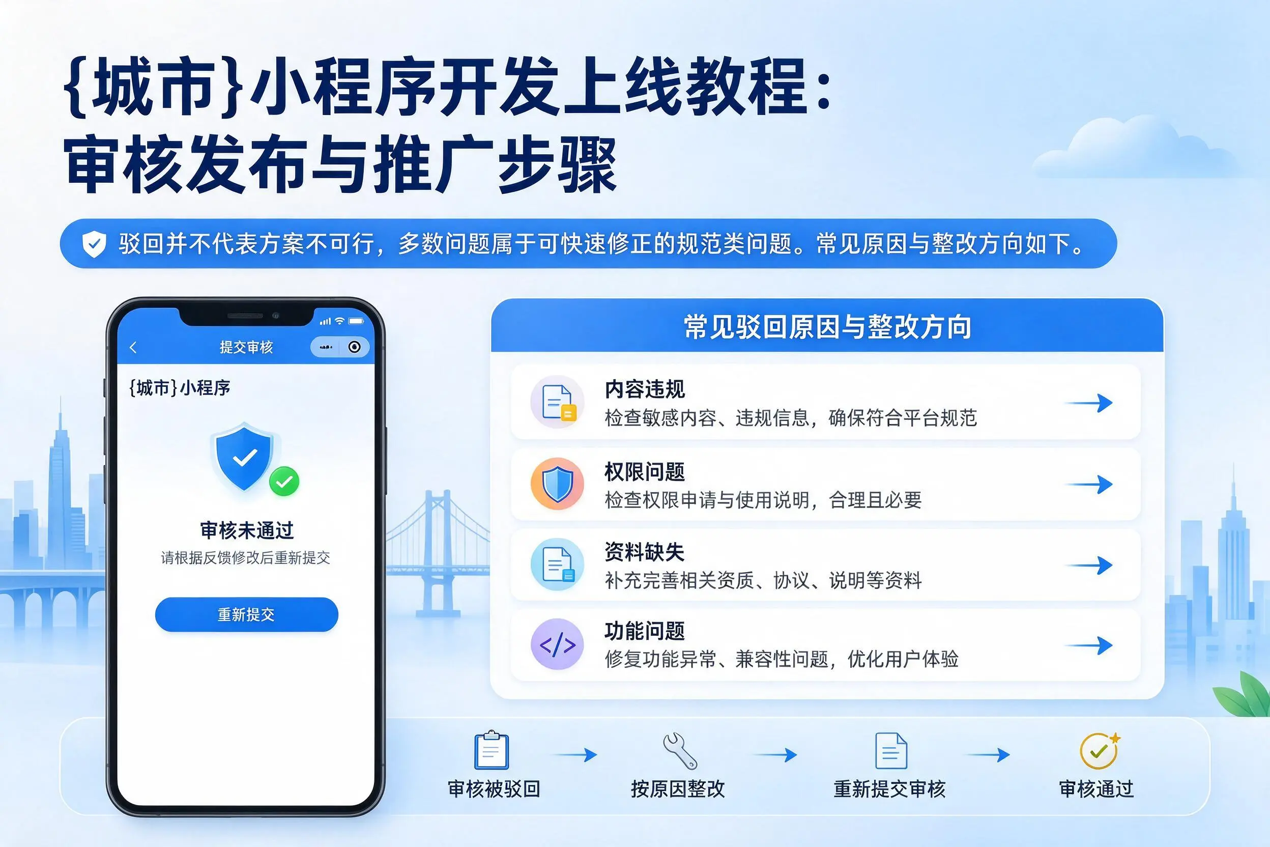 衡水小程序开发上线教程：审核发布与推广步骤