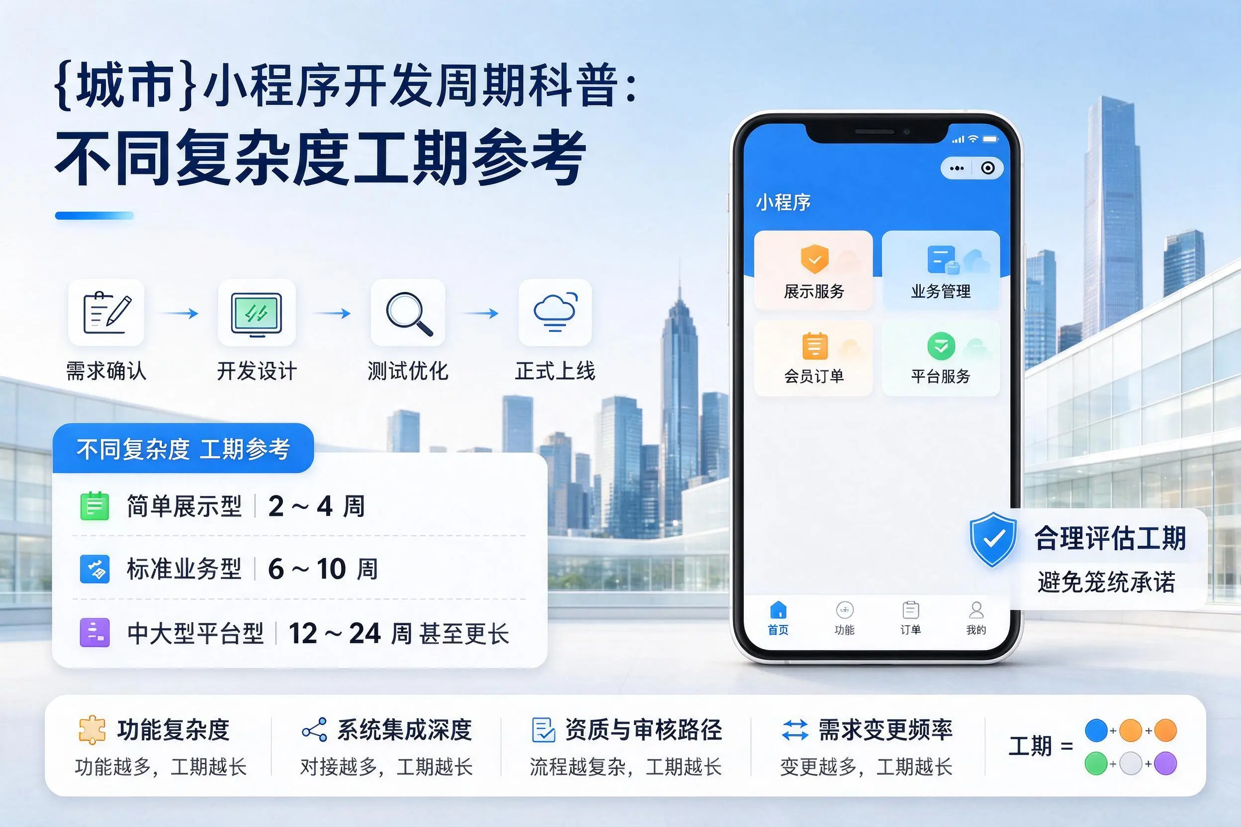 衡水小程序开发周期科普:不同复杂度工期参考