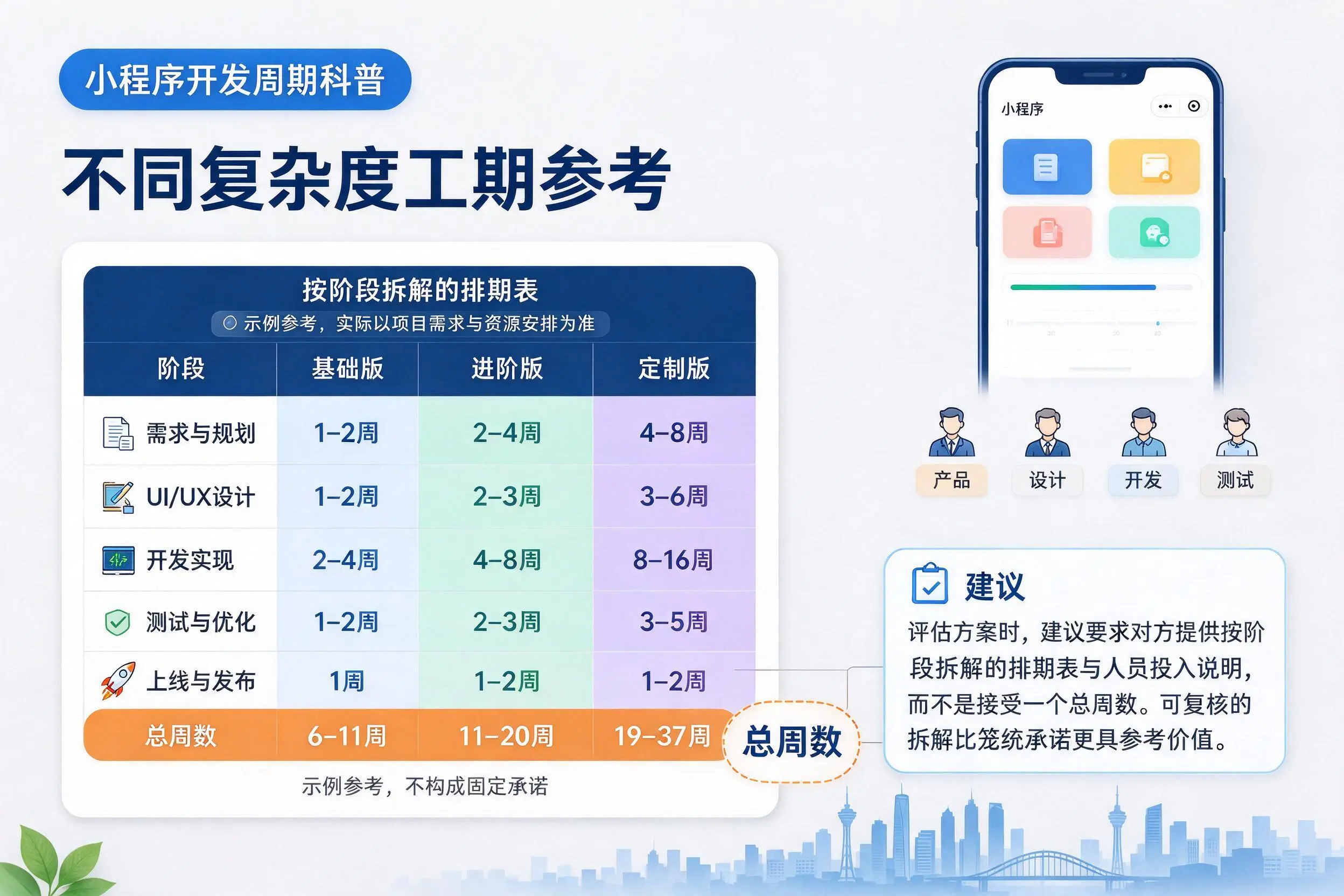 衡水小程序开发周期科普:不同复杂度工期参考