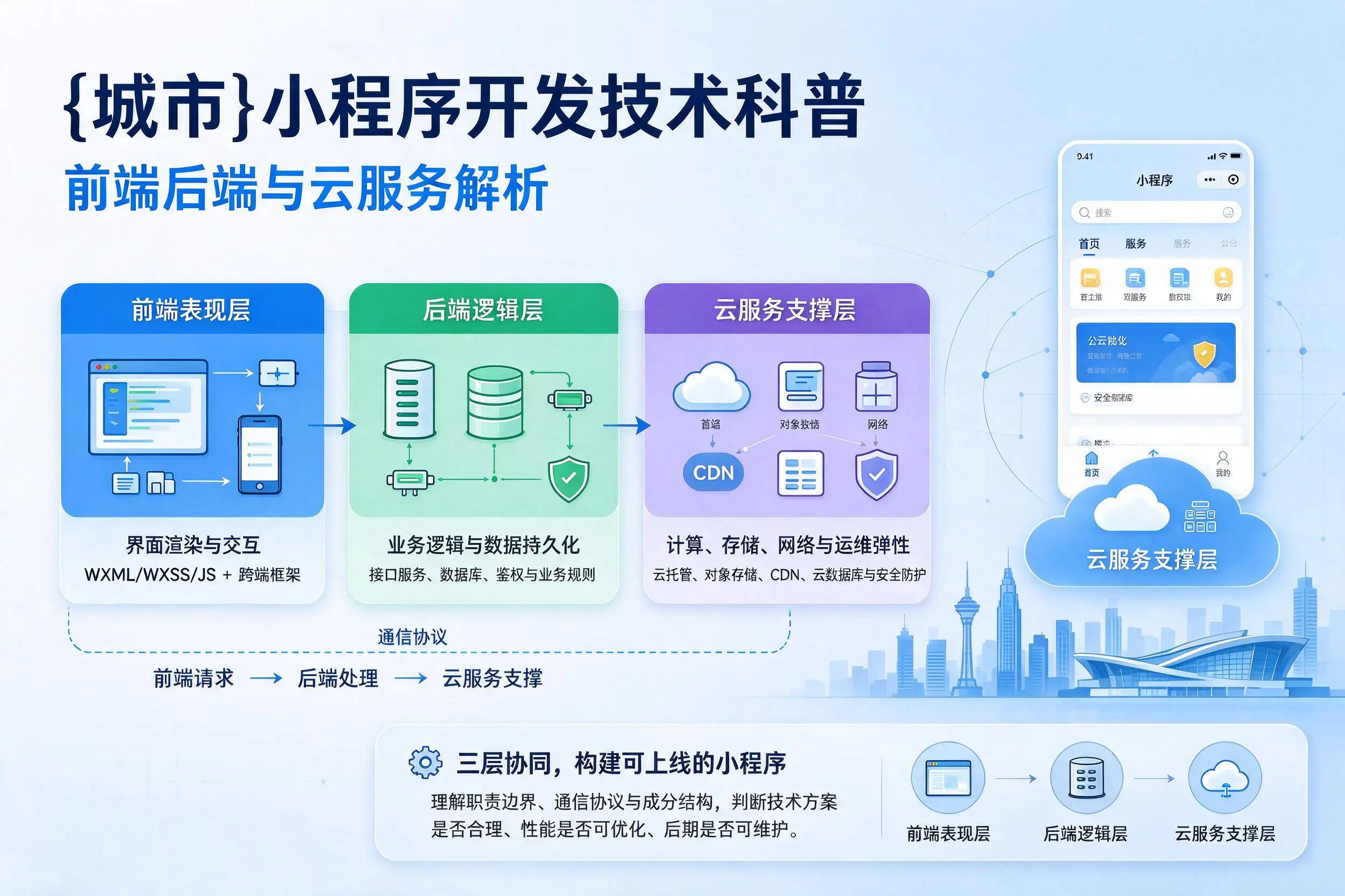 衡水小程序开发技术科普：前端后端与云服务解析
