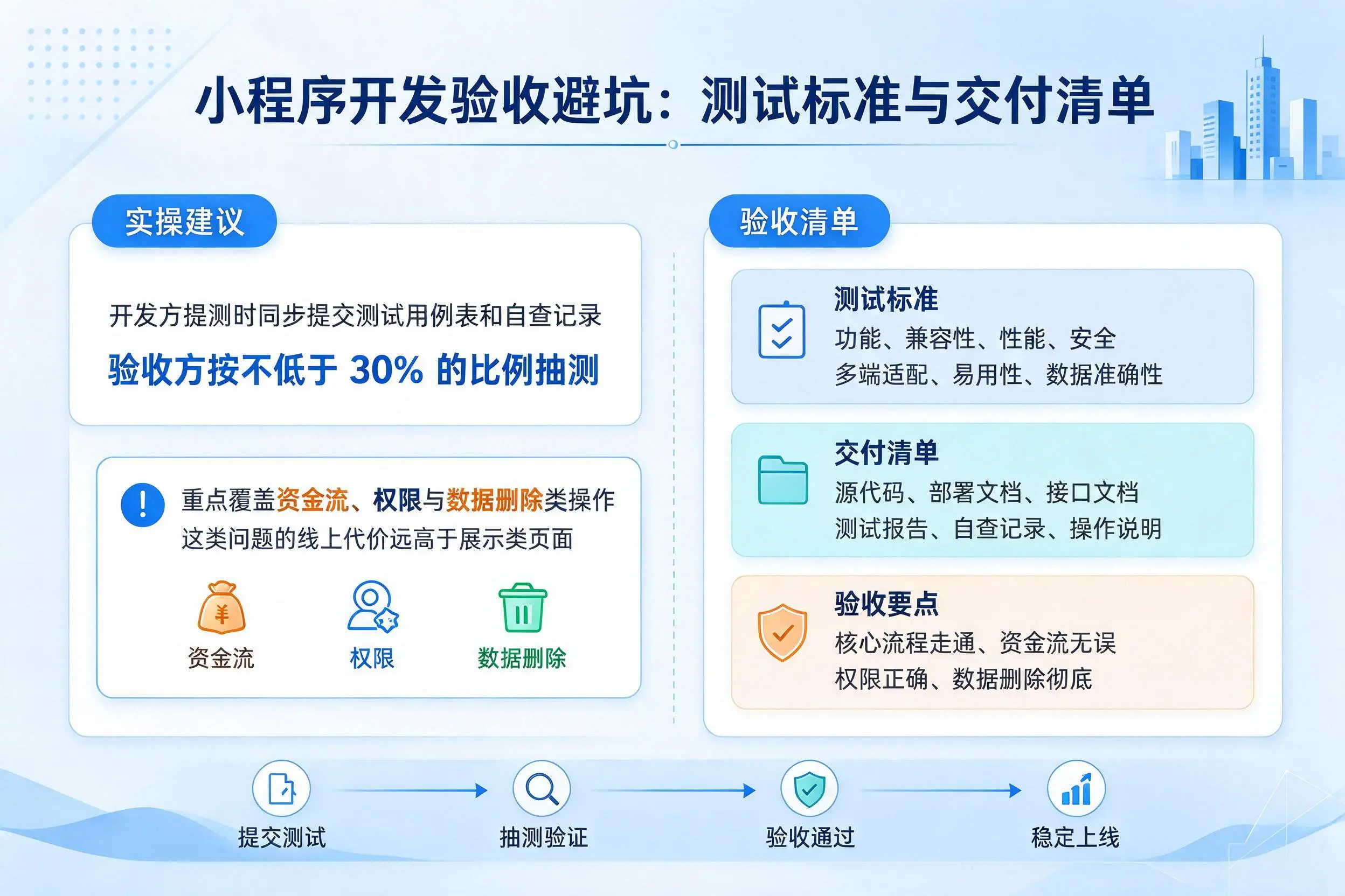衡水小程序开发验收避坑：测试标准与交付清单