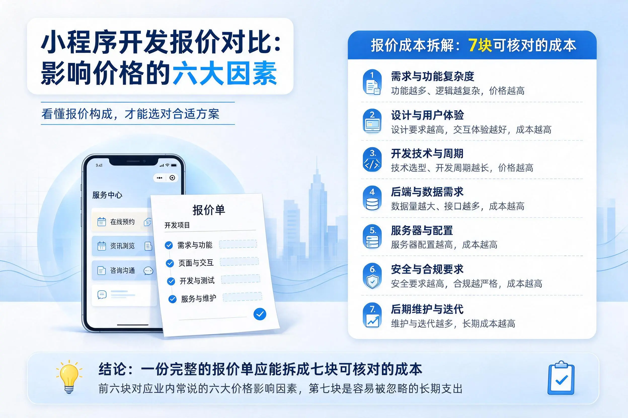 衡水小程序开发报价对比：影响价格的六大因素