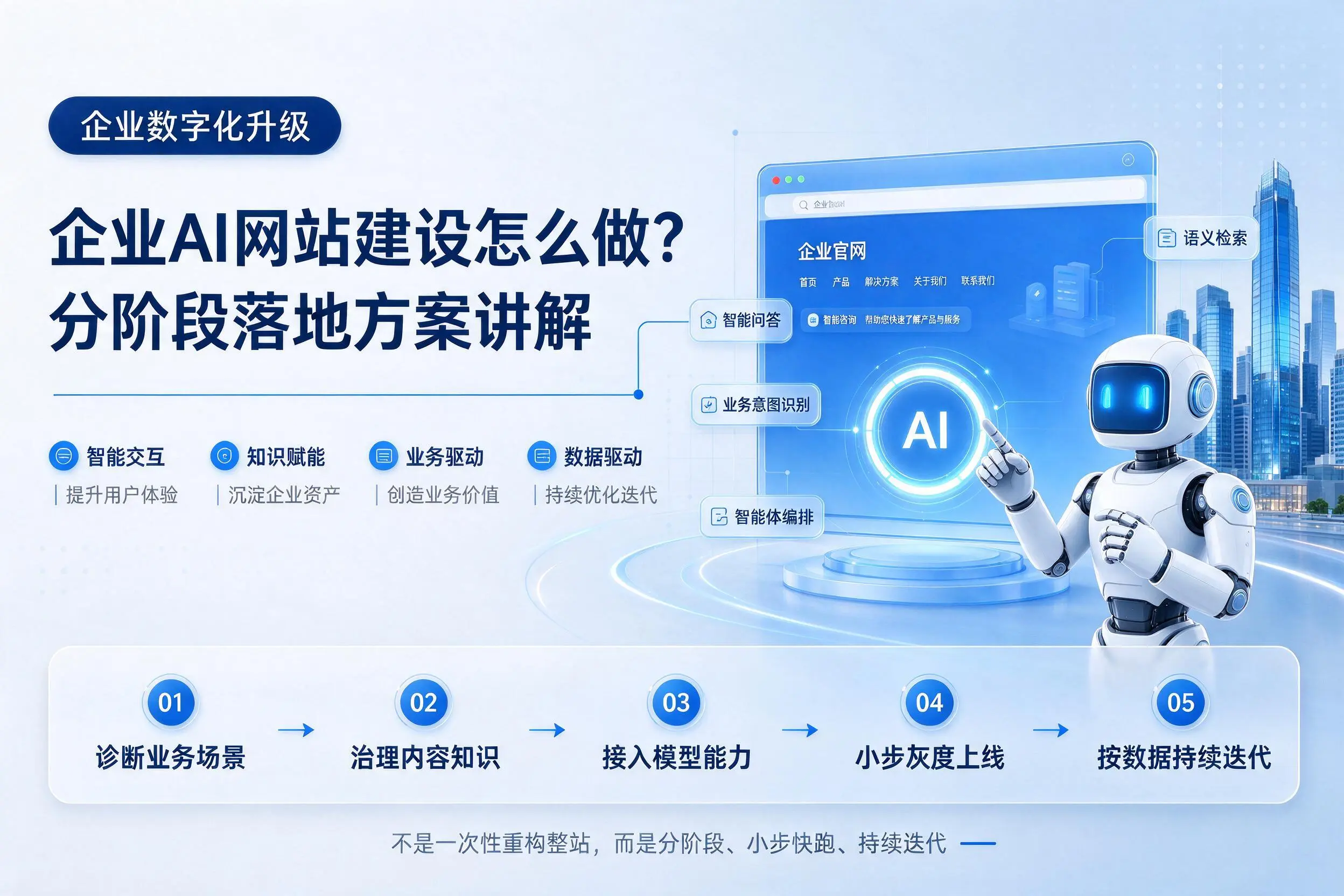 衡水企业AI网站建设怎么做？分阶段落地方案讲解