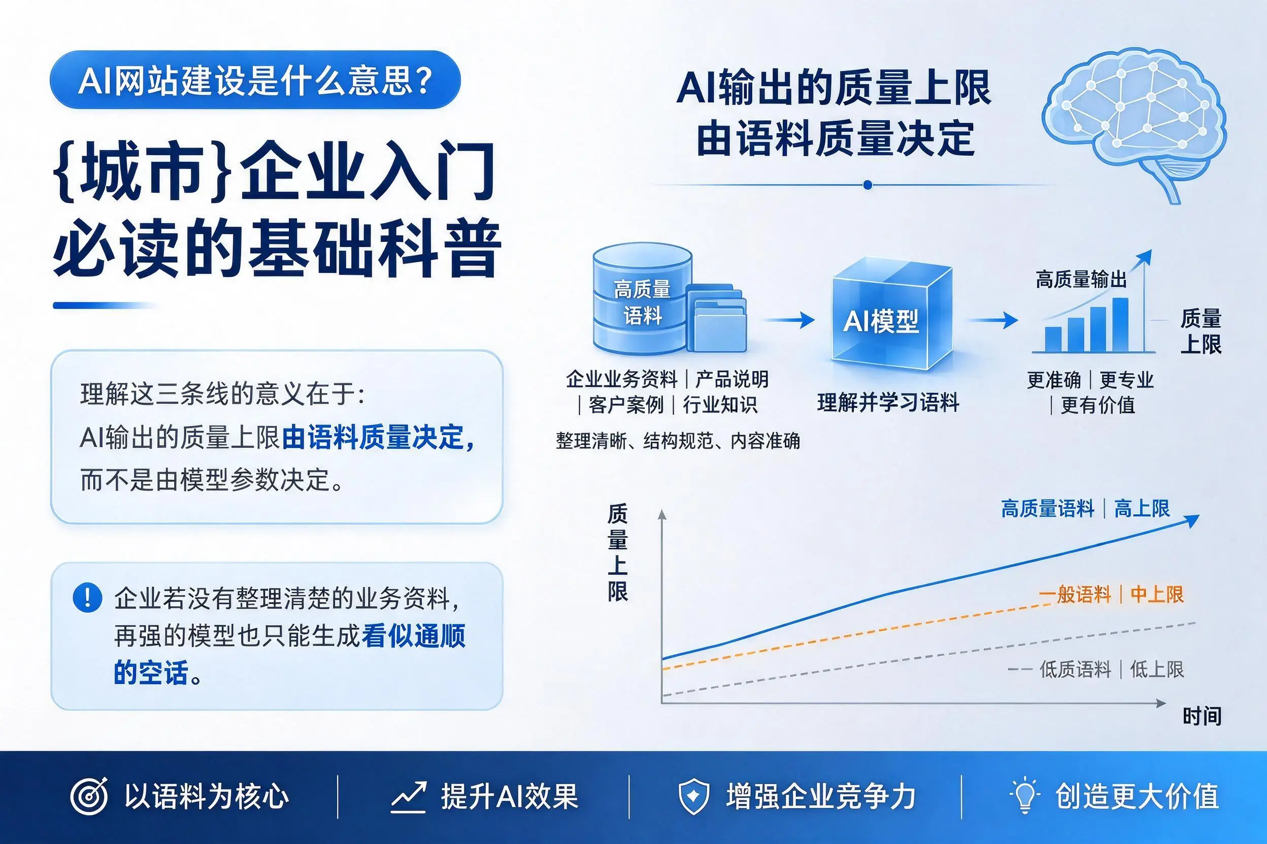 AI网站建设是什么意思？衡水企业入门必读的基础科普