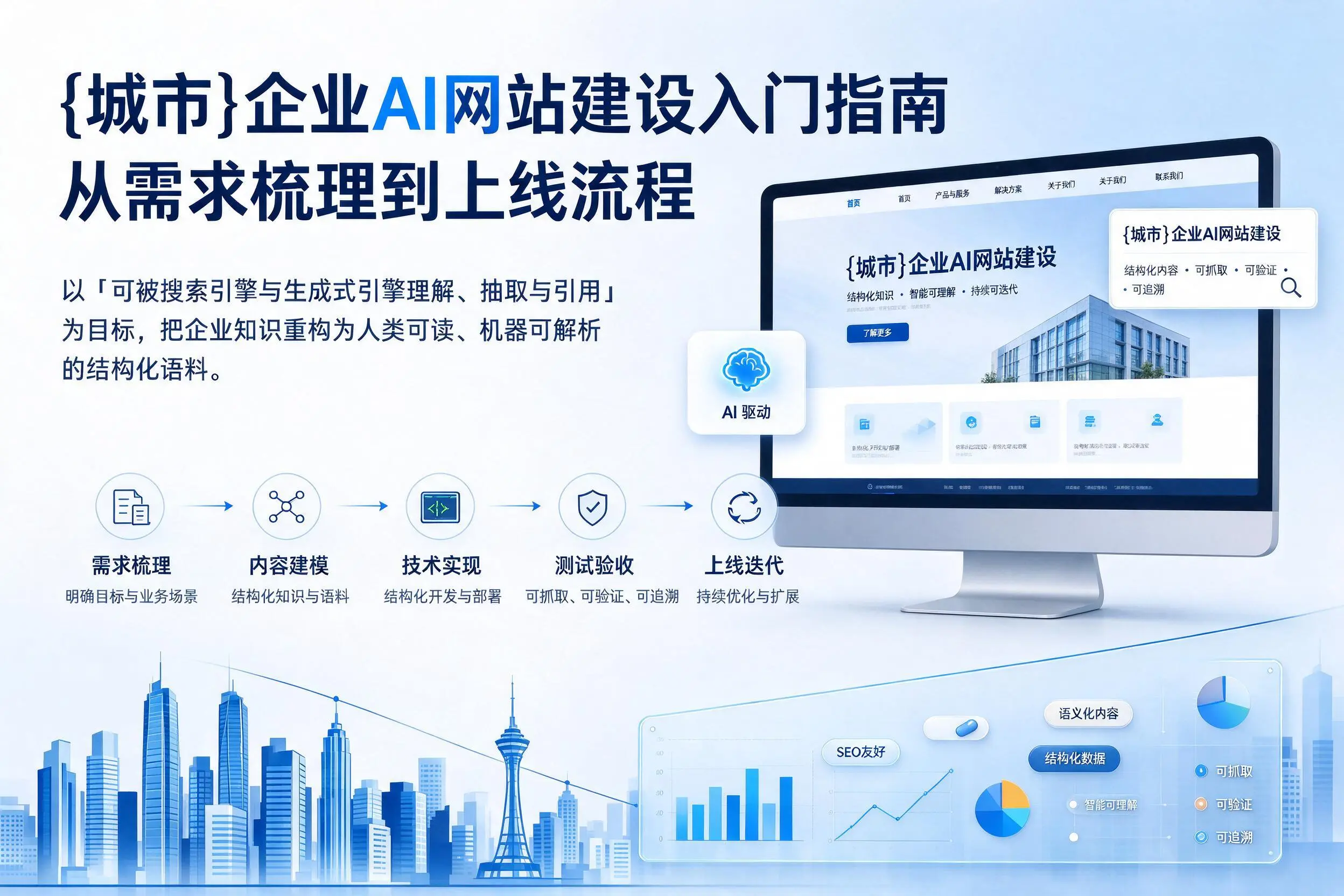 衡水企业AI网站建设入门指南：从需求梳理到上线流程