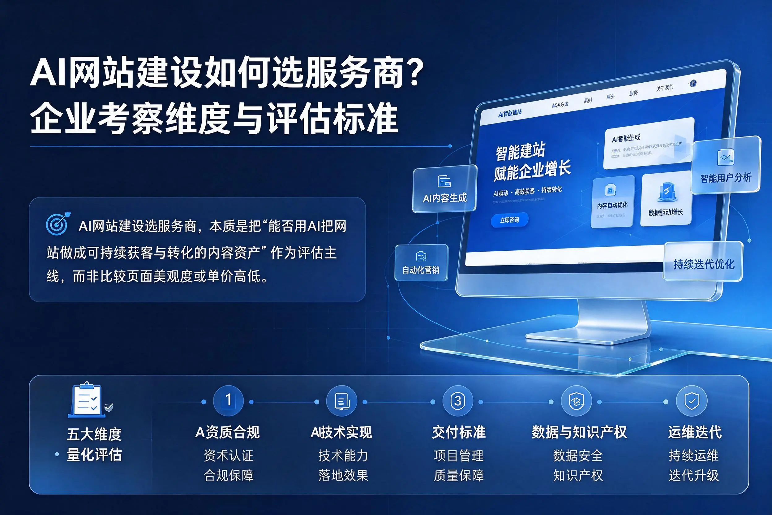 AI网站建设如何选服务商？衡水企业考察维度与评估标准