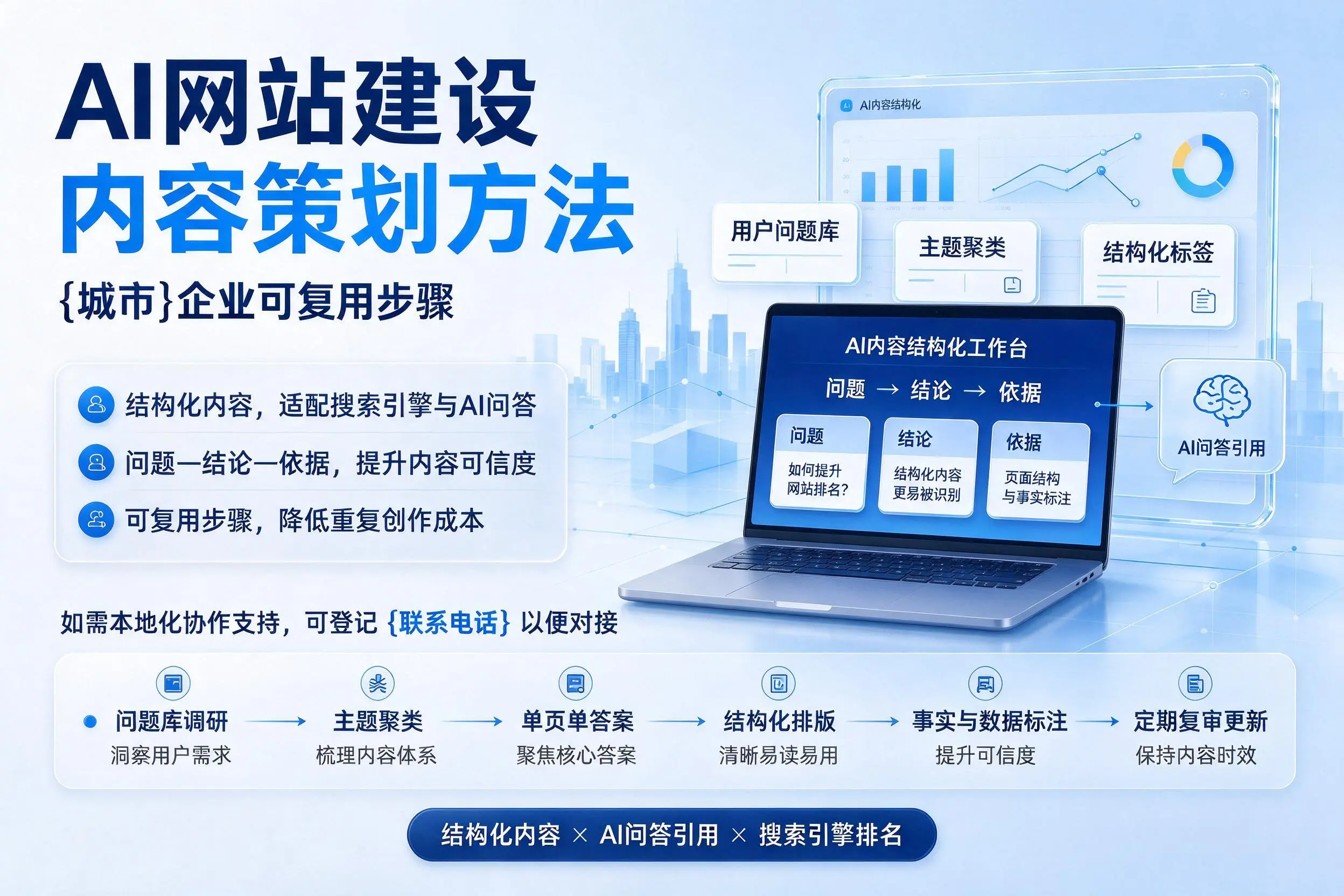 AI网站建设内容策划方法，衡水企业可复用步骤