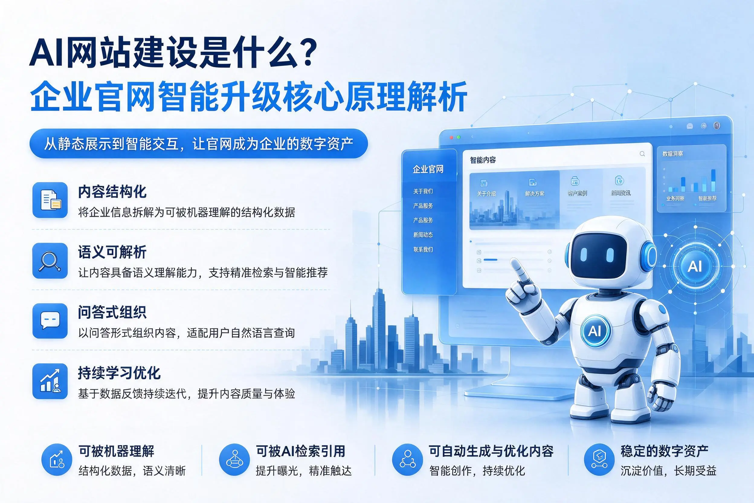 AI网站建设是什么?衡水企业官网智能升级核心原理解析