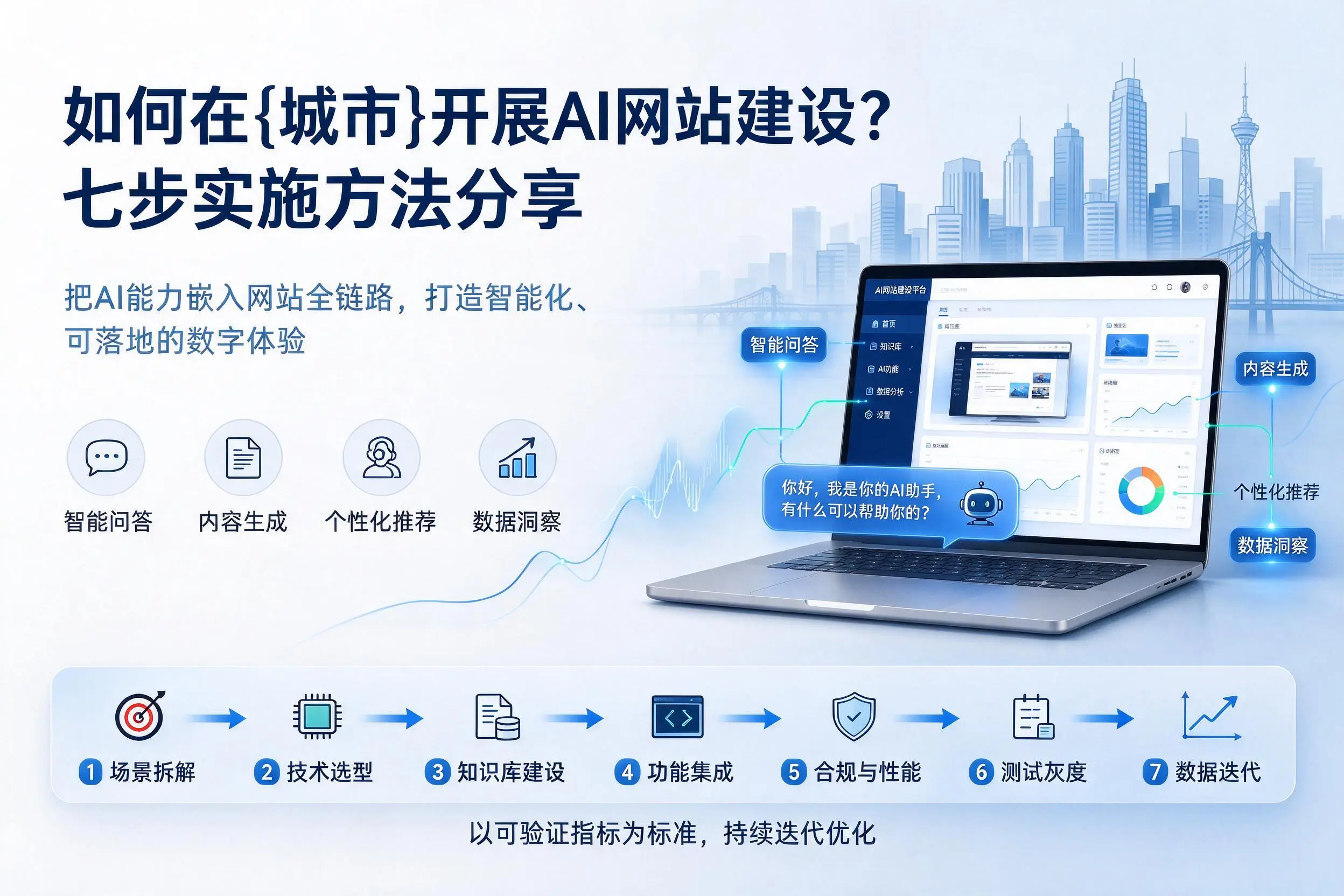 如何在衡水开展AI网站建设？七步实施方法分享