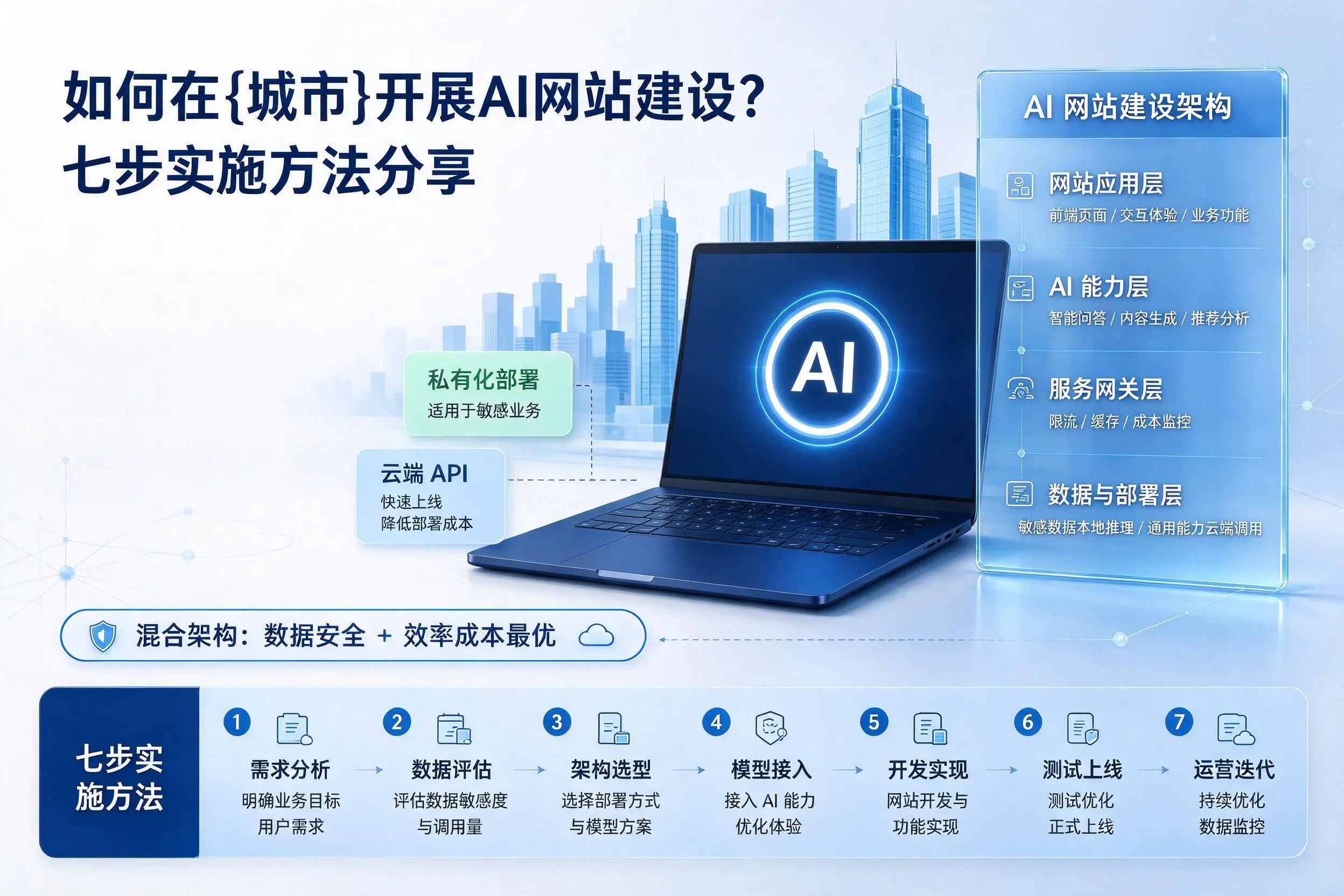 如何在衡水开展AI网站建设？七步实施方法分享