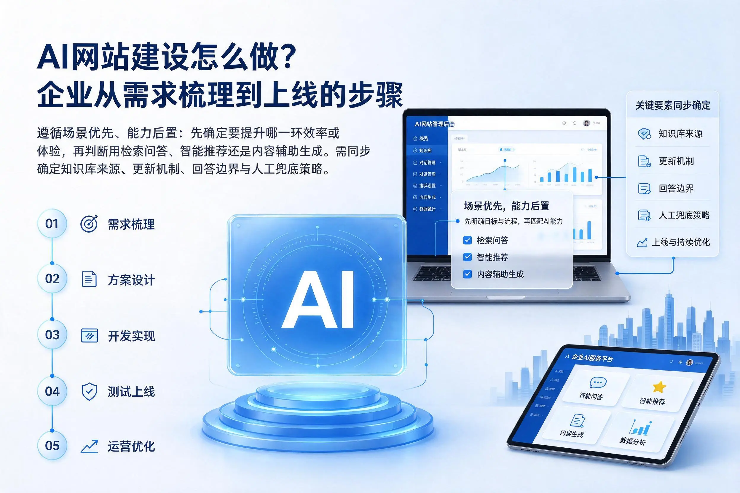 AI网站建设怎么做？衡水企业从需求梳理到上线的步骤