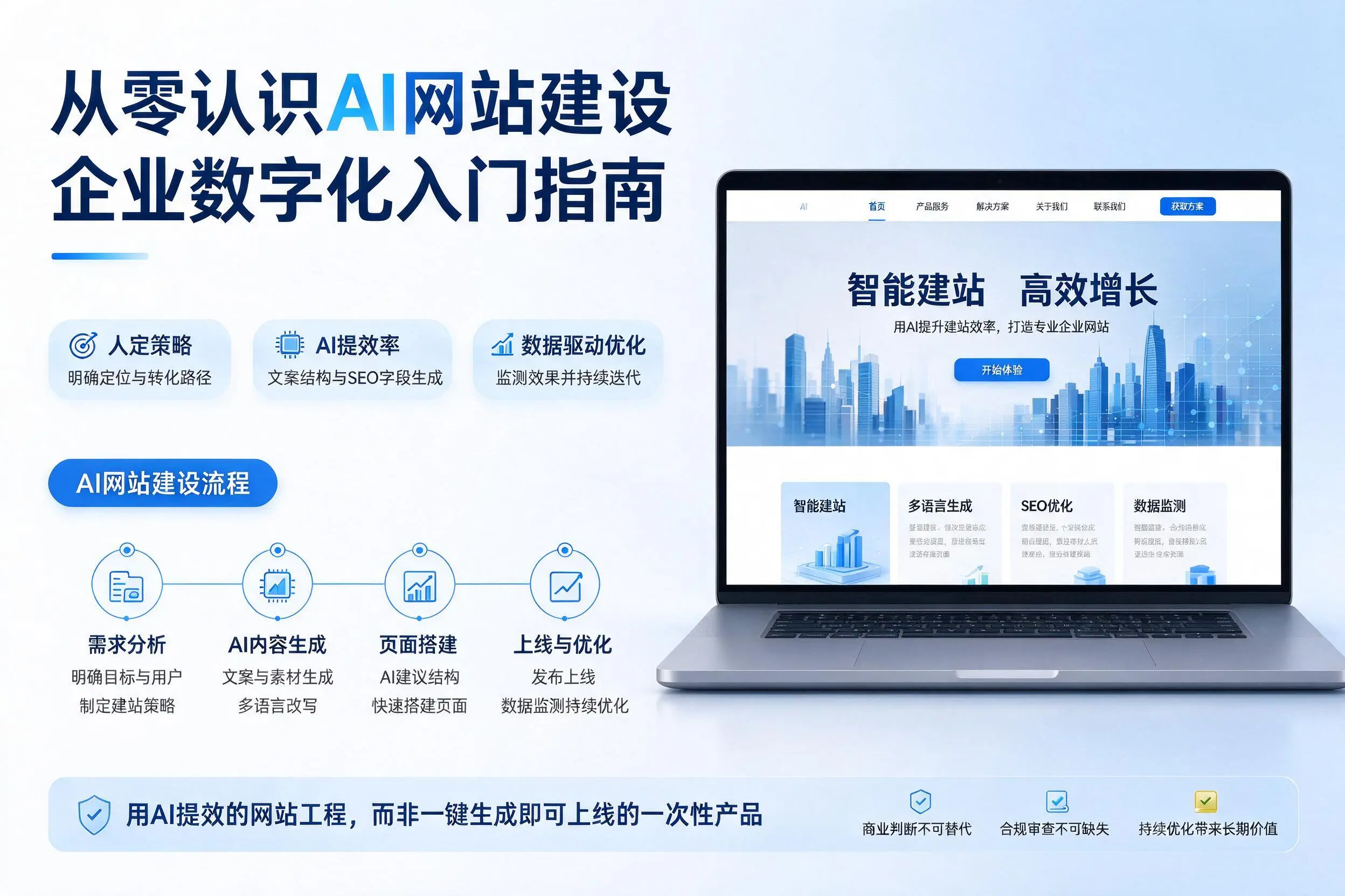 从零认识AI网站建设,衡水企业数字化入门指南