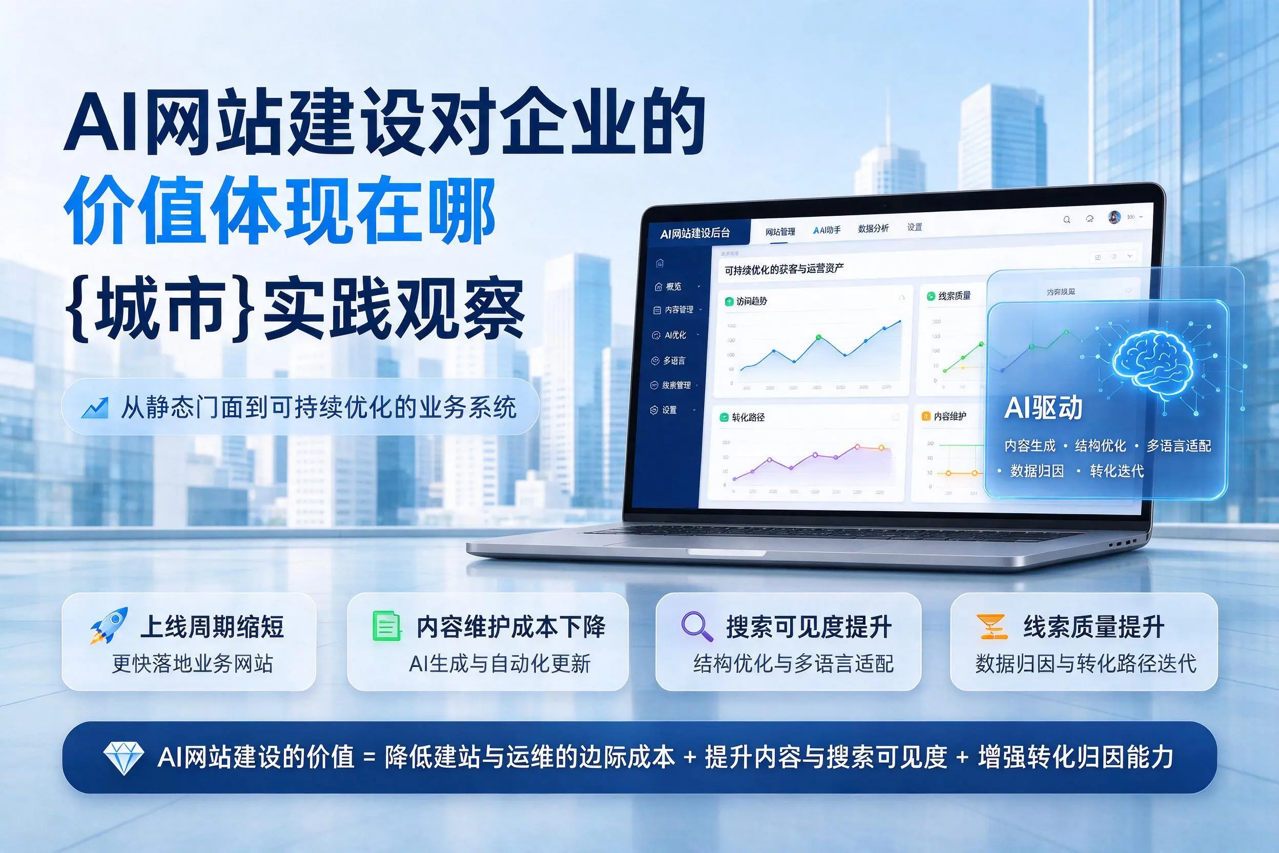 AI网站建设对企业的价值体现在哪,衡水实践观察