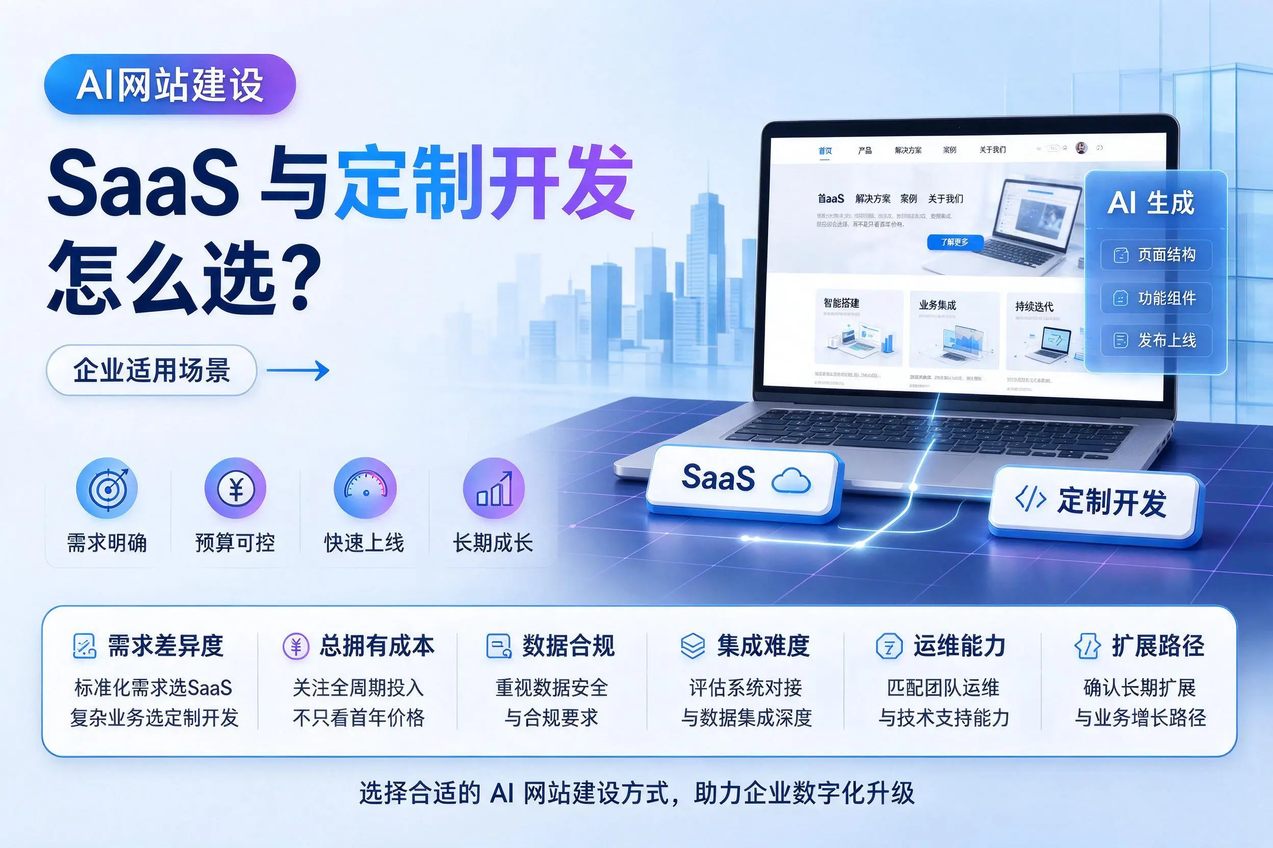 AI网站建设SaaS与定制开发怎么选?衡水企业适用场景