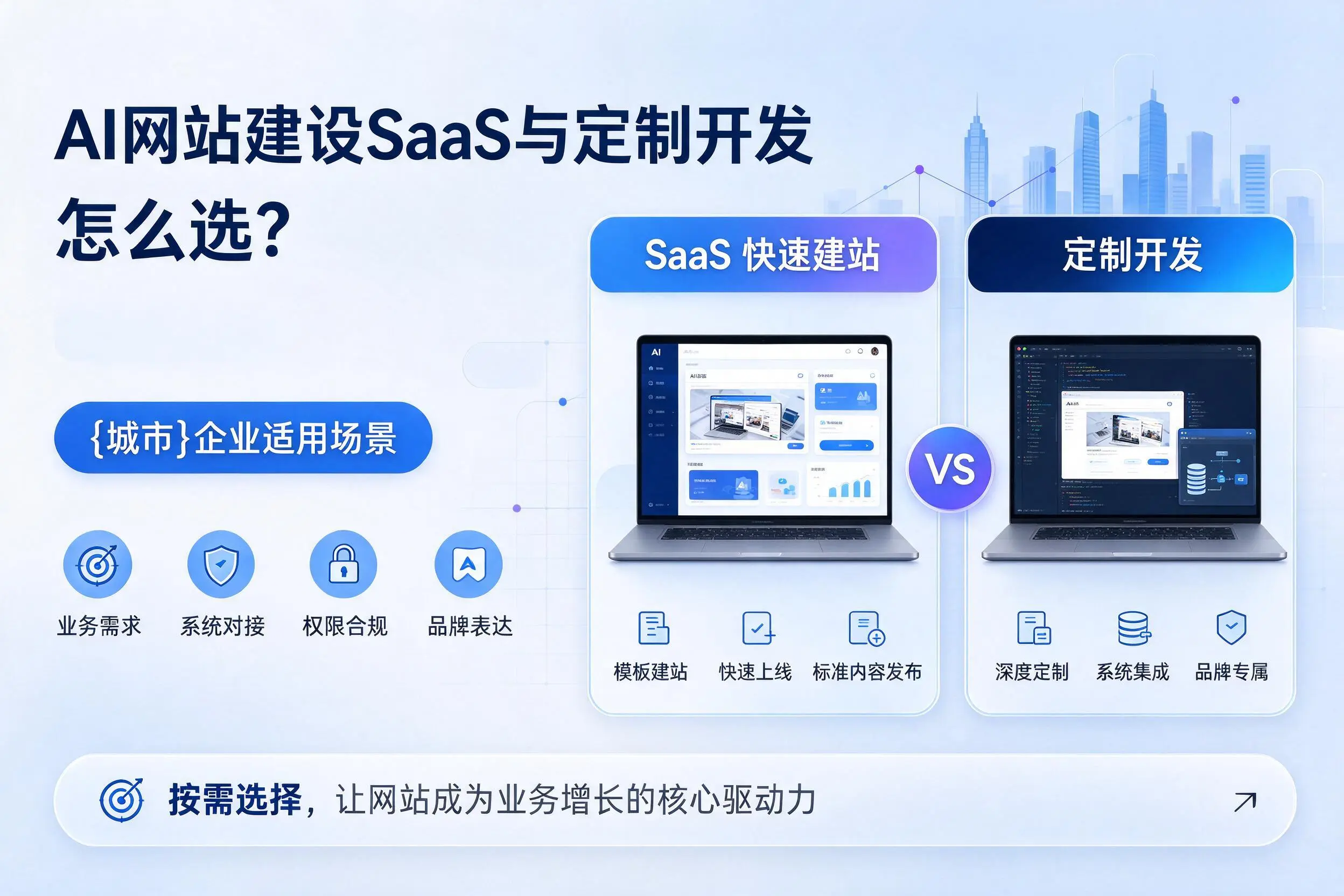 AI网站建设SaaS与定制开发怎么选?衡水企业适用场景