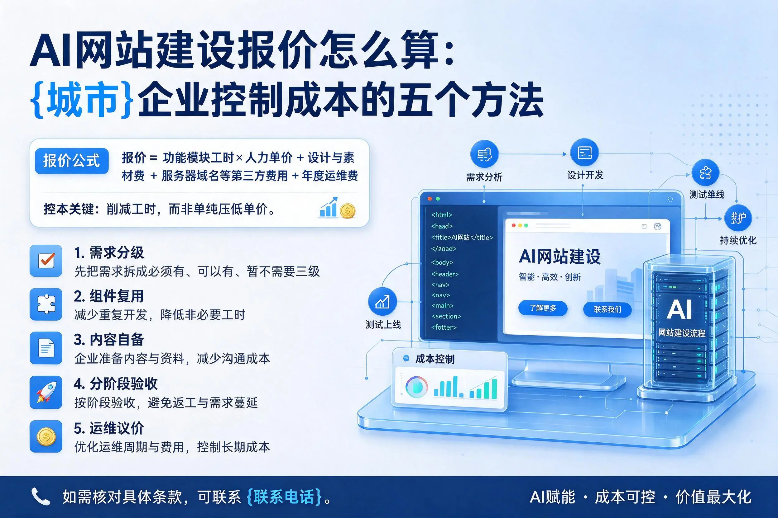 AI网站建设报价怎么算：衡水企业控制成本的五个方法