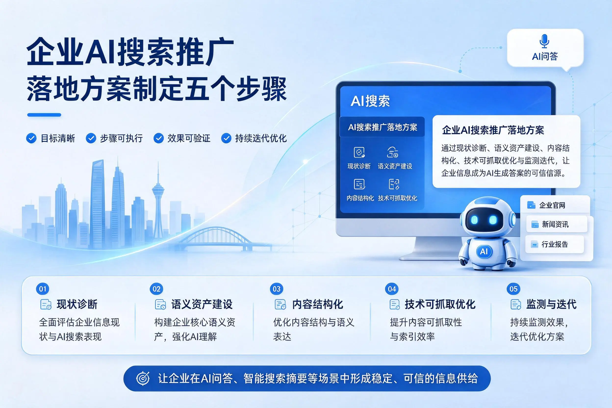 衡水企业AI搜索推广落地方案制定五个步骤
