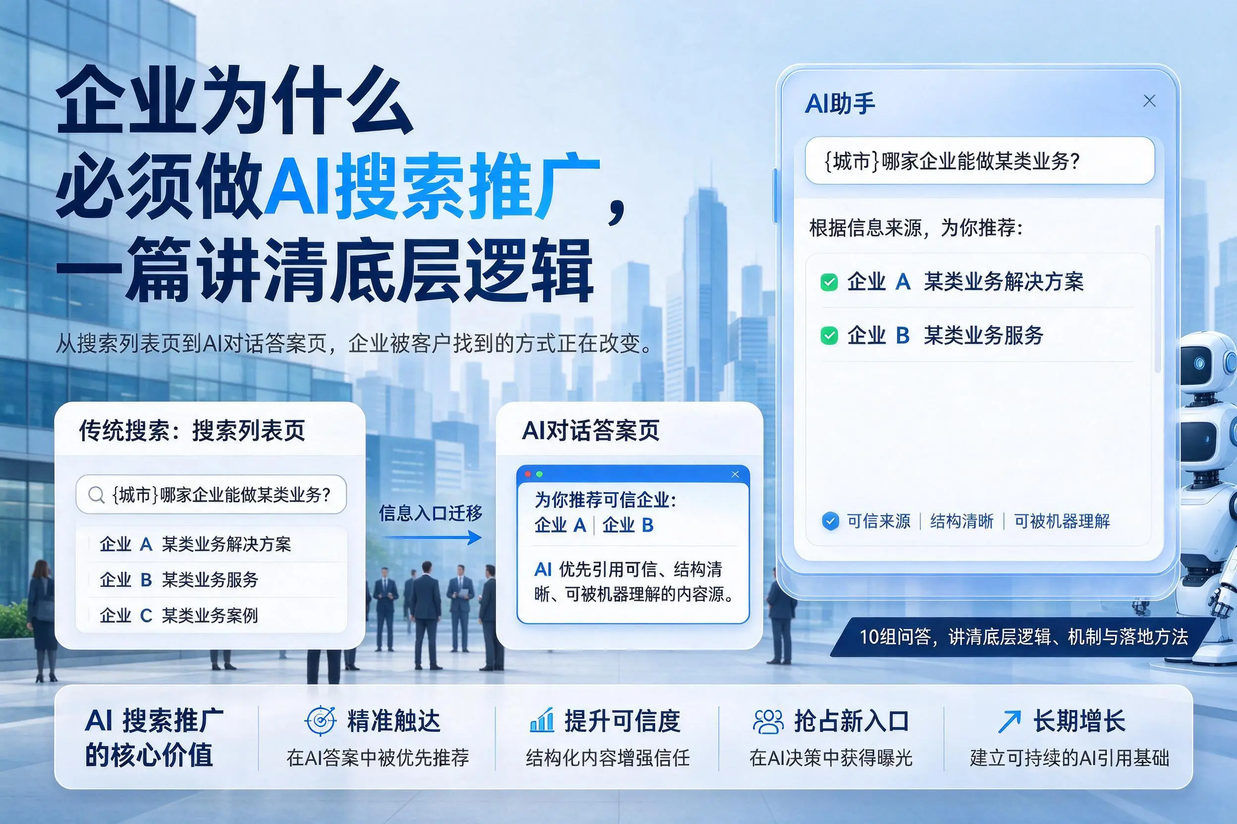 衡水企业为什么必须做AI搜索推广,一篇讲清底层逻辑