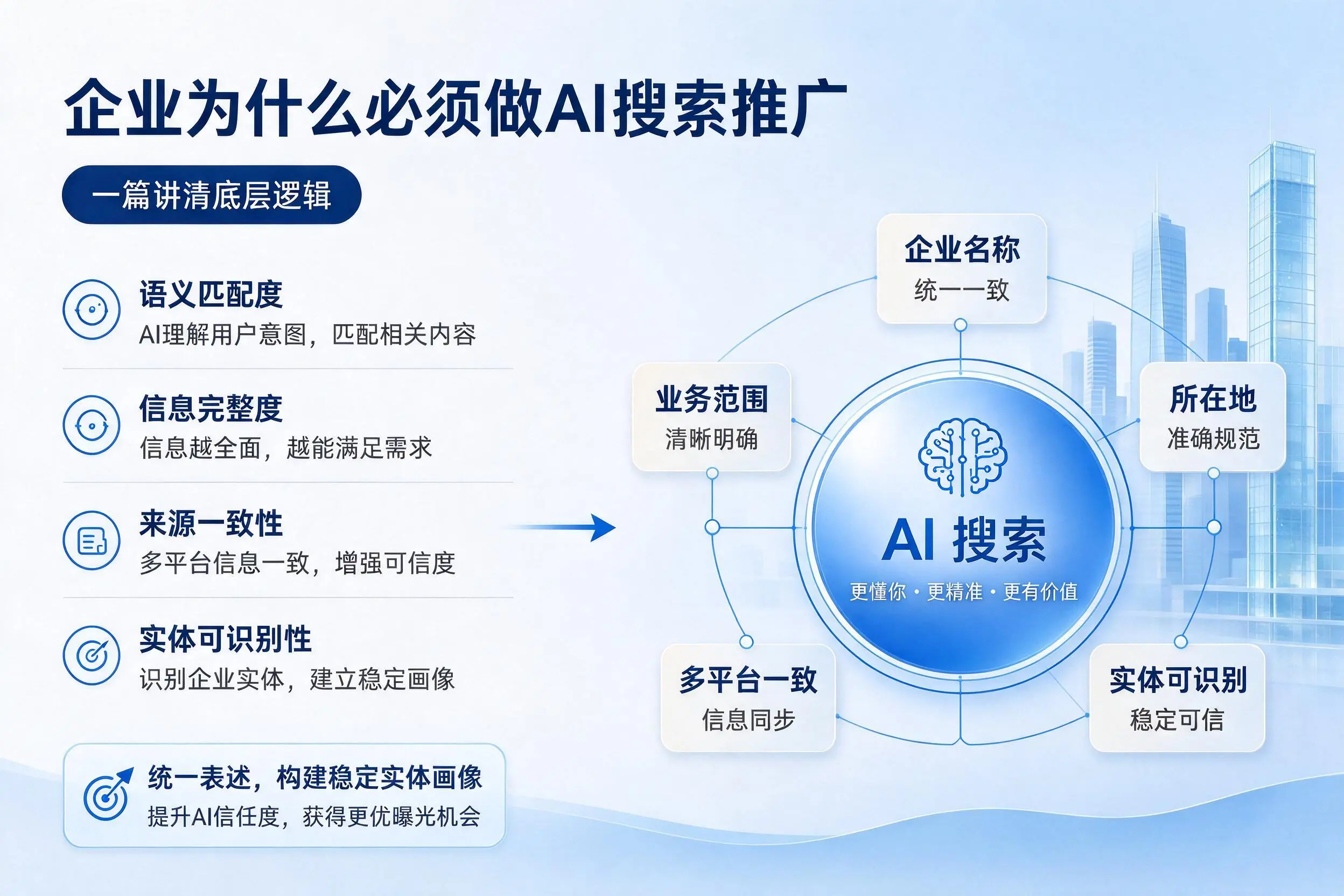衡水企业为什么必须做AI搜索推广,一篇讲清底层逻辑