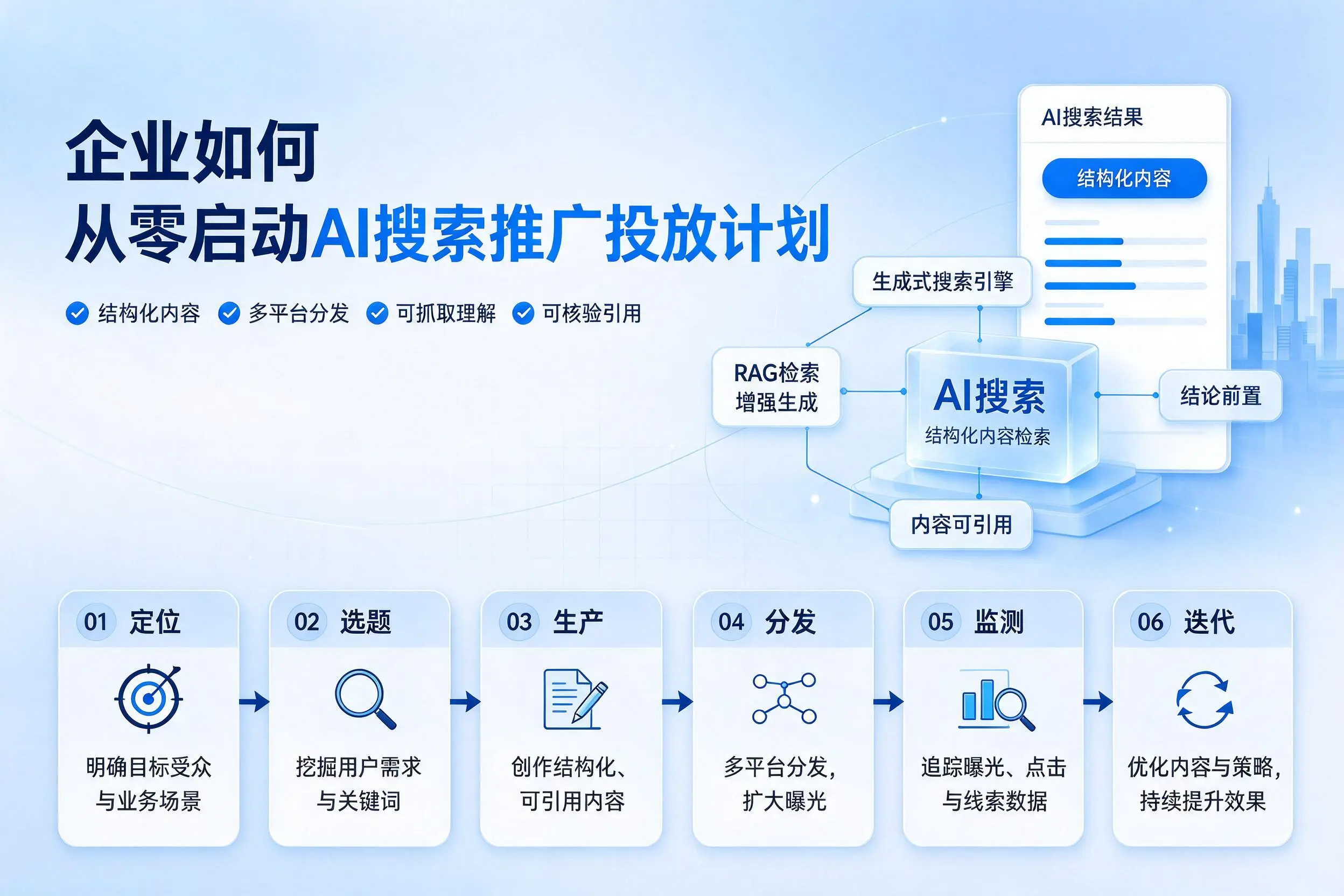 衡水企业如何从零启动AI搜索推广投放计划